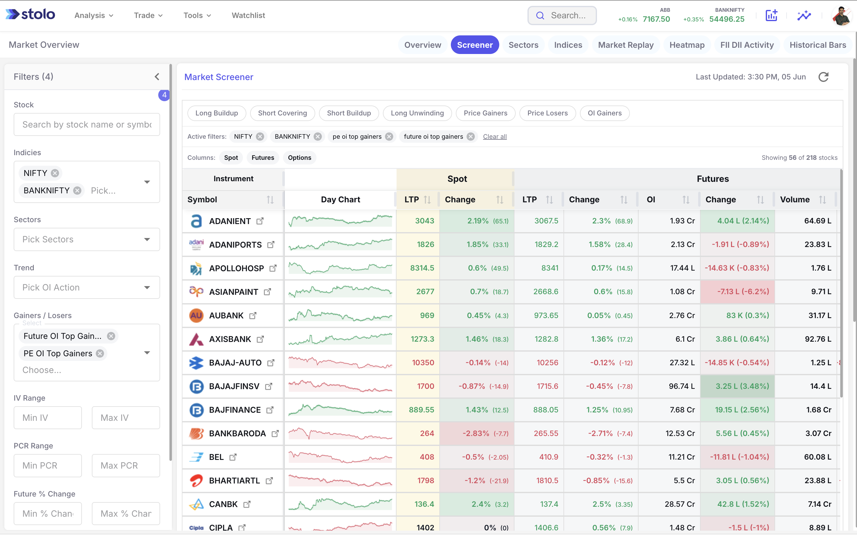 Market Screener Filter Panel