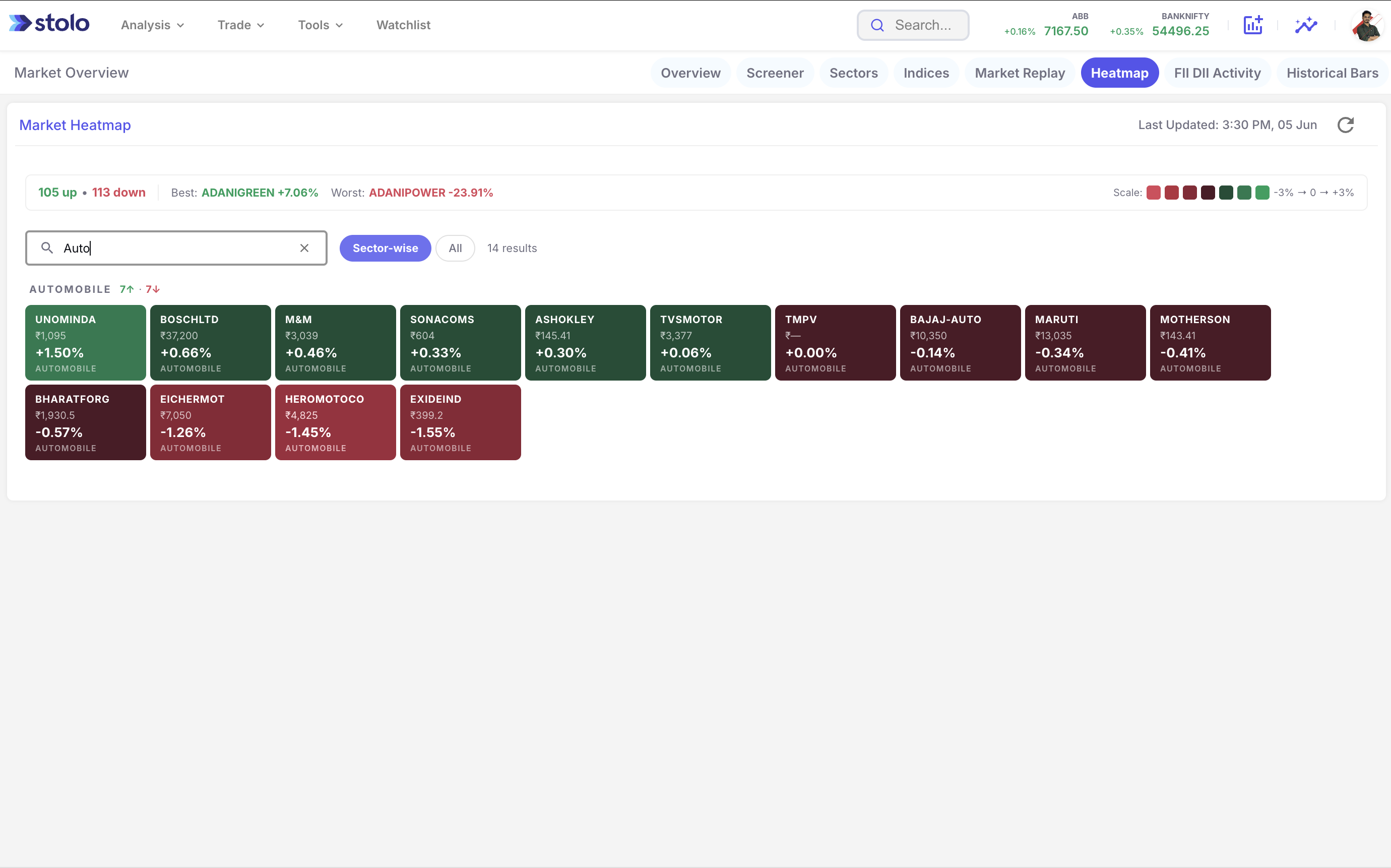 Market Heatmap with Sector Filter Applied