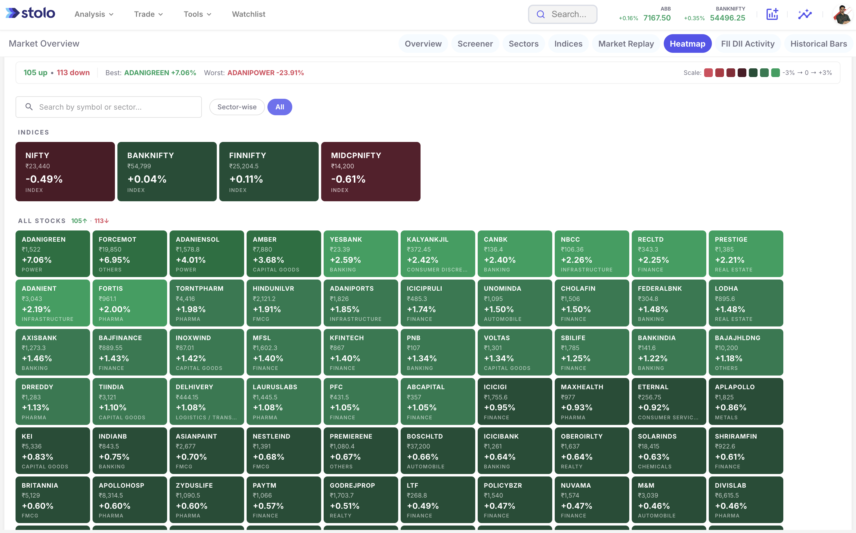 Market Heatmap Full View