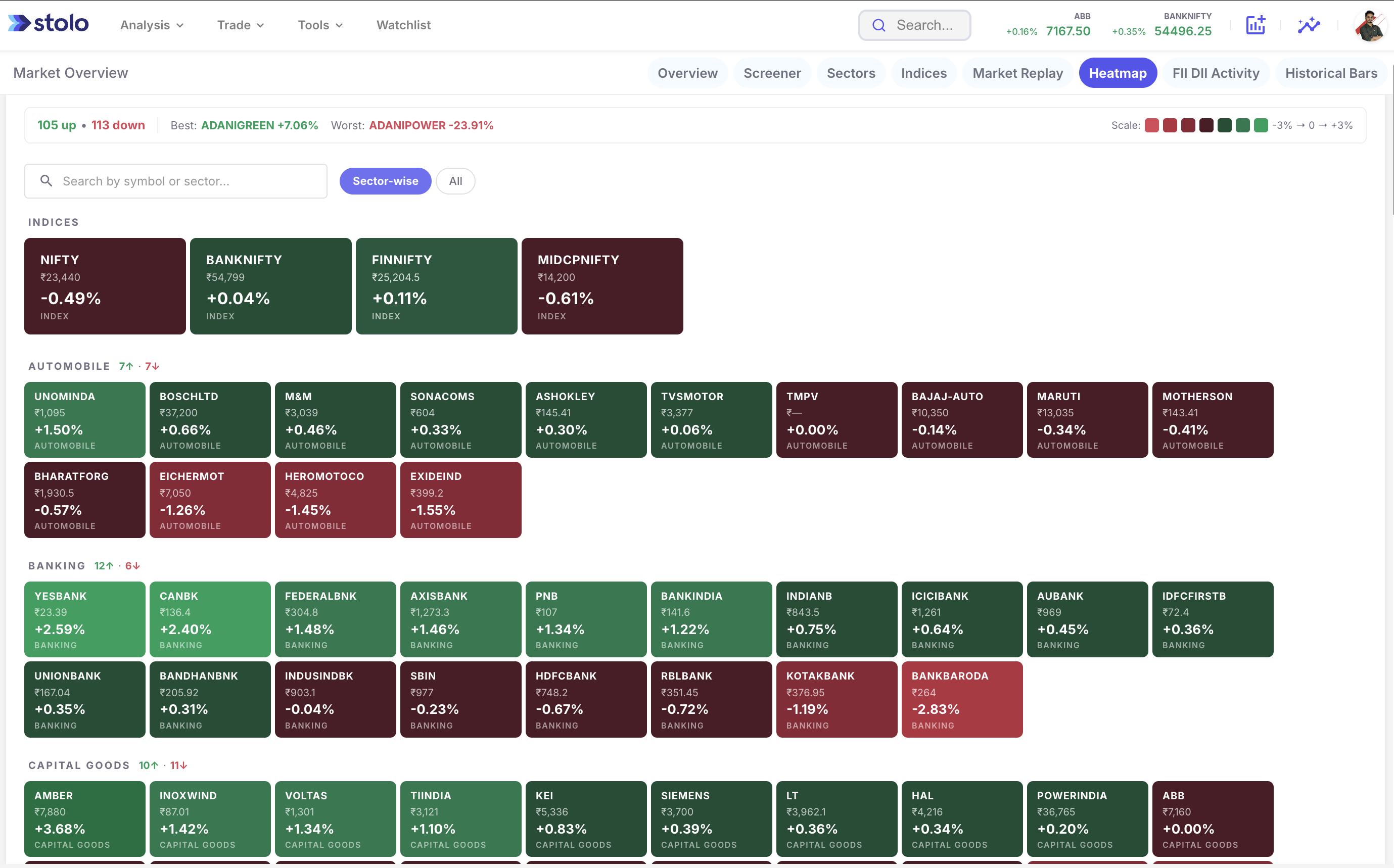 Index Dashboard Tiles