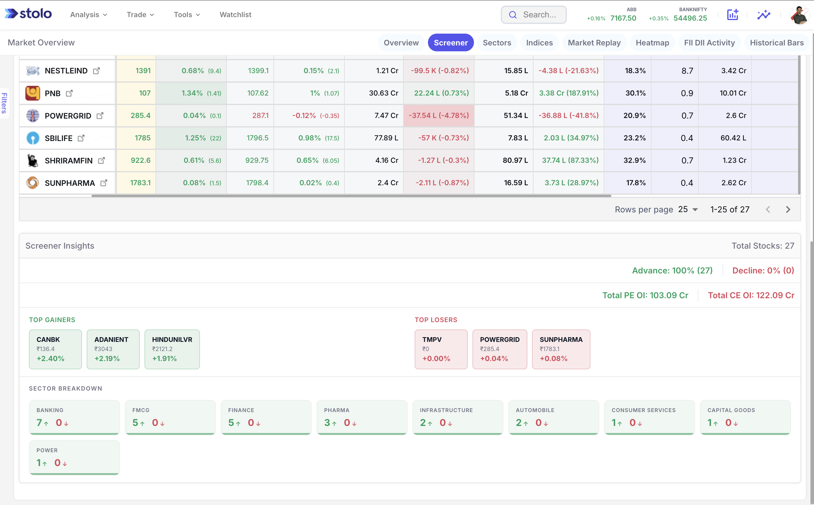 Screener Insights Panel