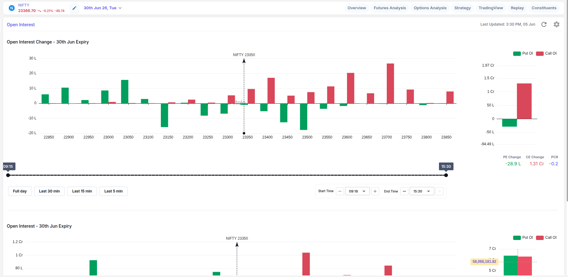 Stolo OI analysis chart for F&O scalpers