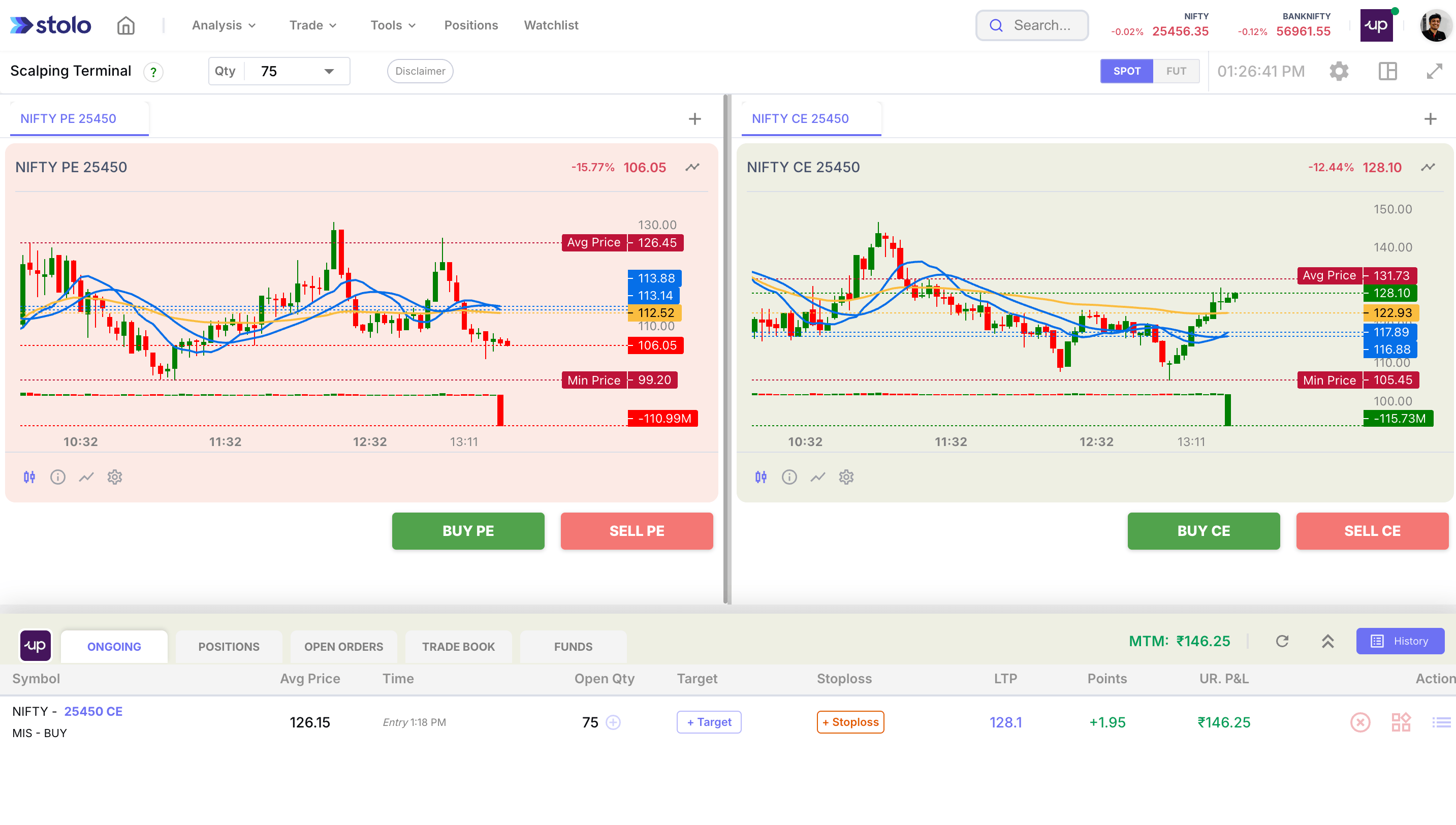 Stolo CE & PE Strike Charts Trade Terminal