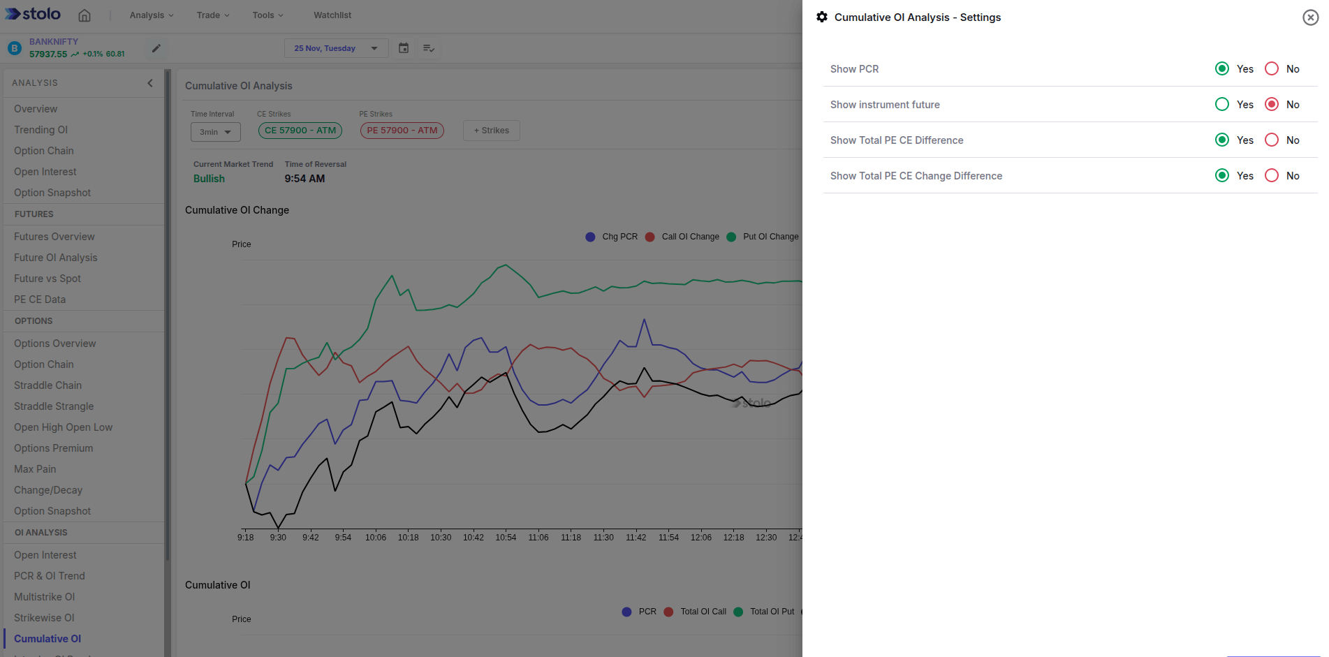 Cumulative OI Analysis in Stolo