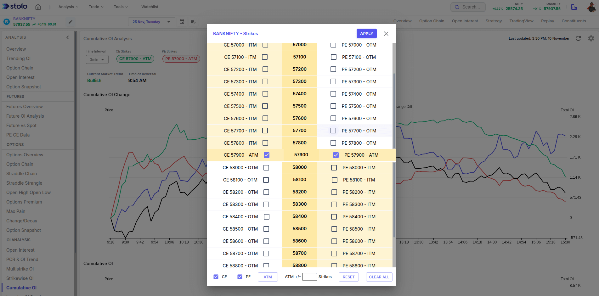 Cumulative OI Analysis in Stolo
