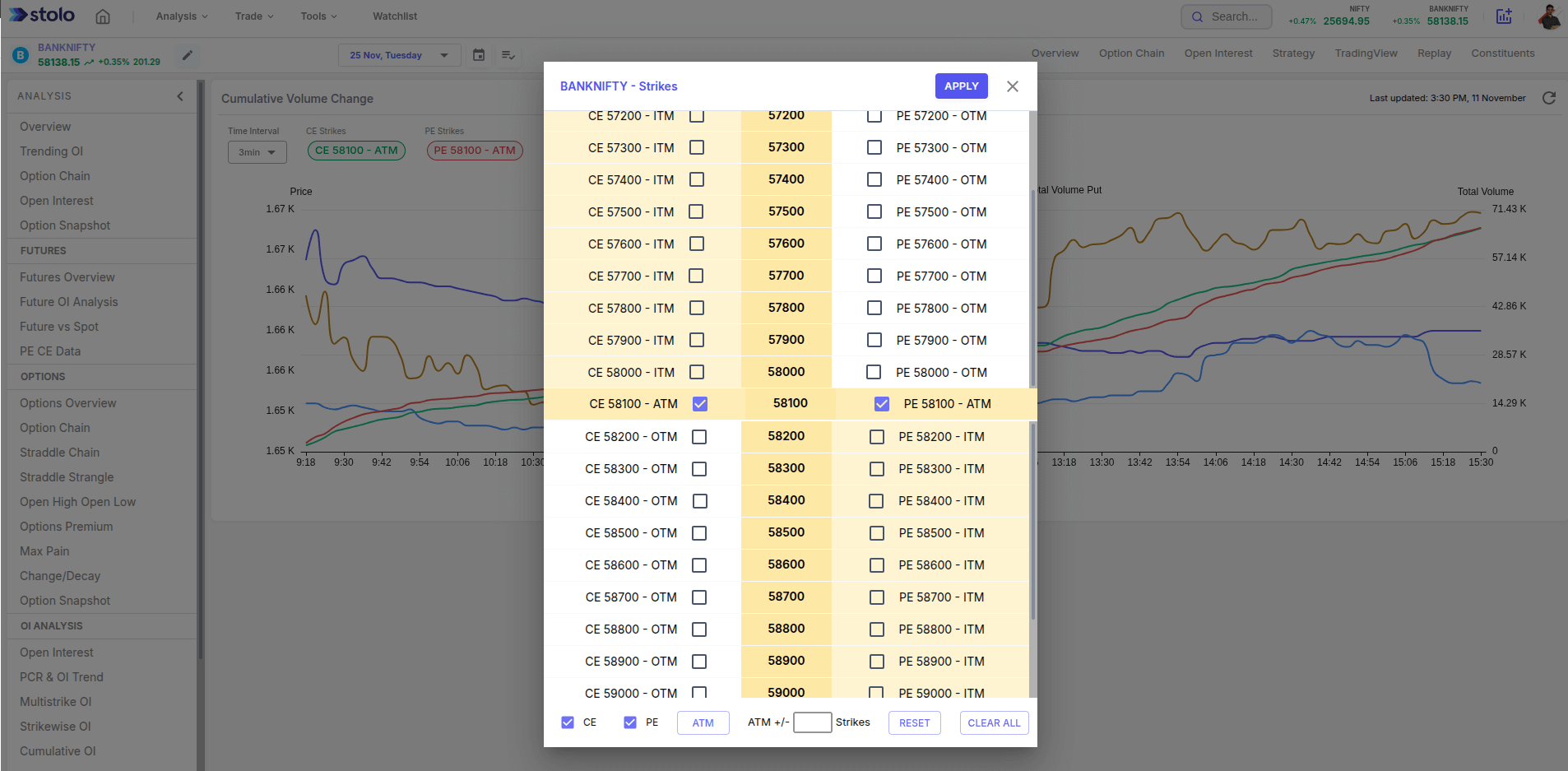 Cumulative Volume Change in Stolo
