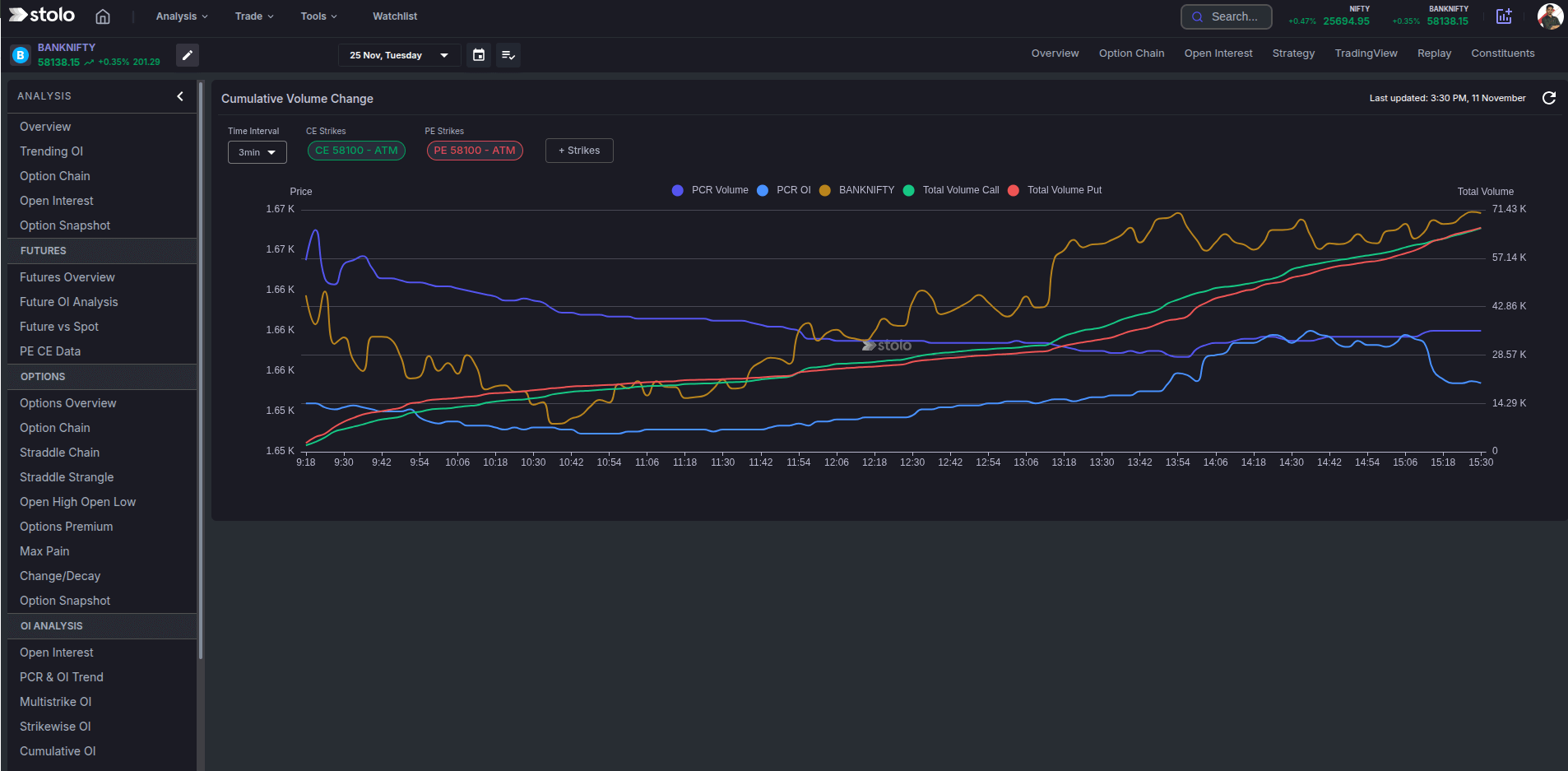 Cumulative Volume Change dark mode in Stolo