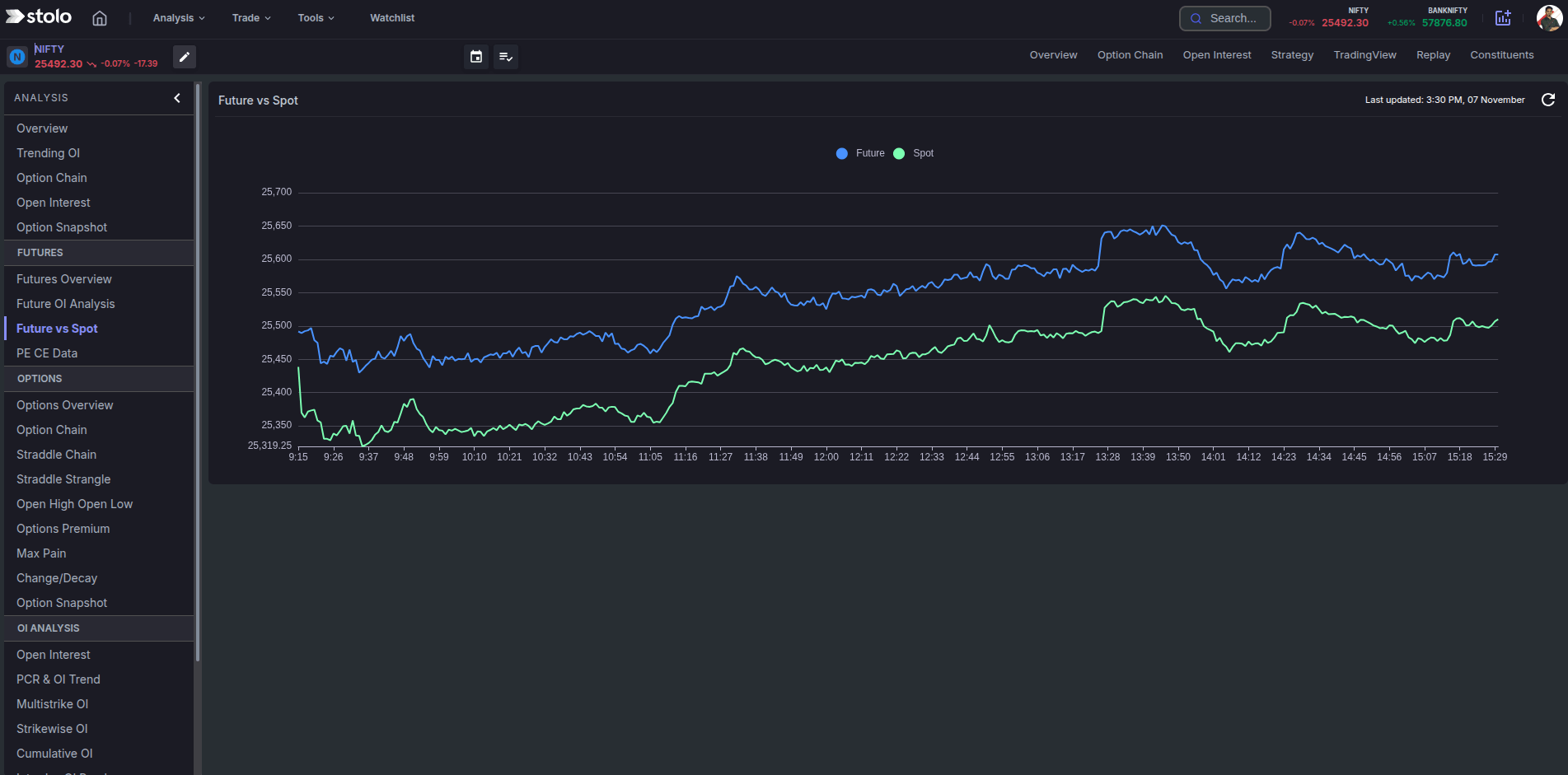Future vs Spot dark mode in Stolo