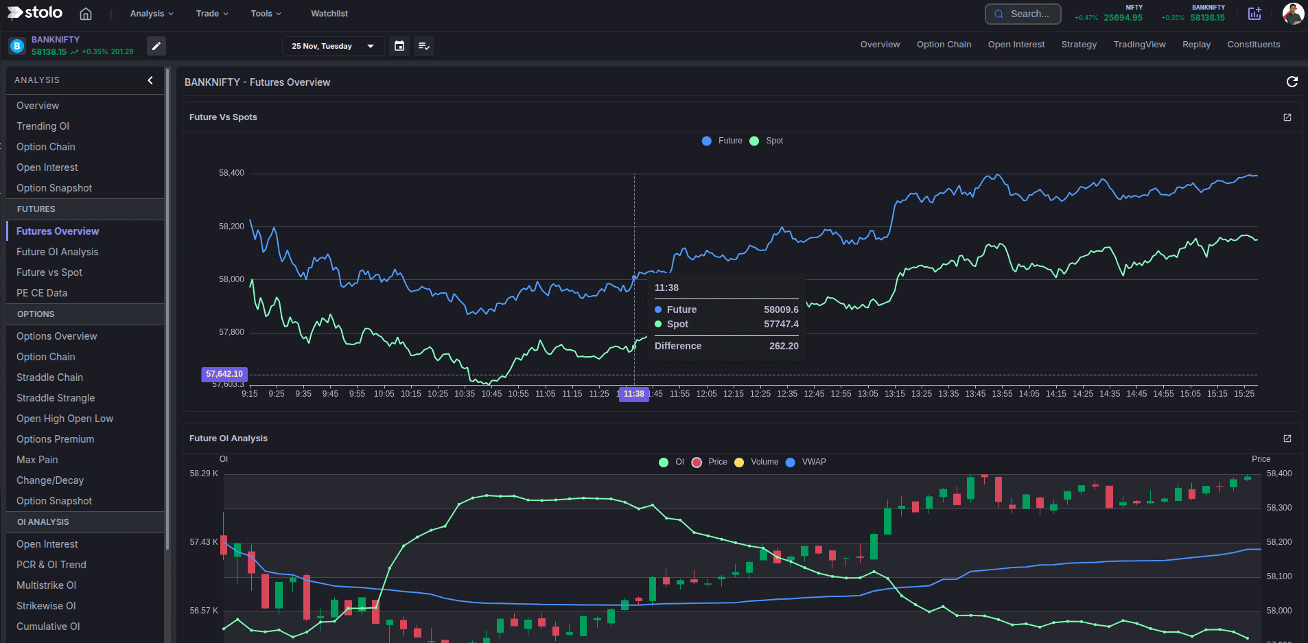 Future OI Analysis dark mode in Stolo