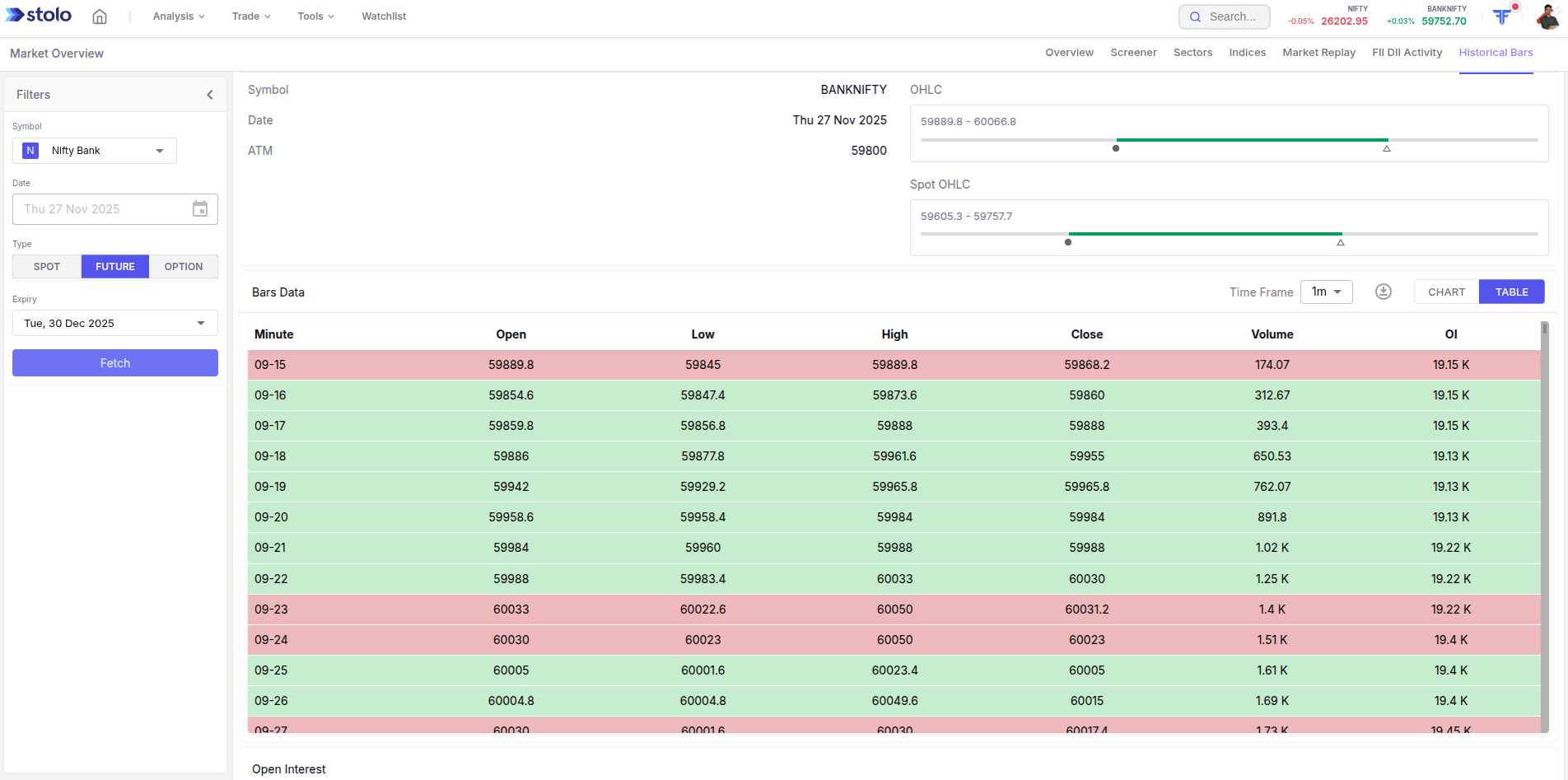 Historical Bars Data in Stolo