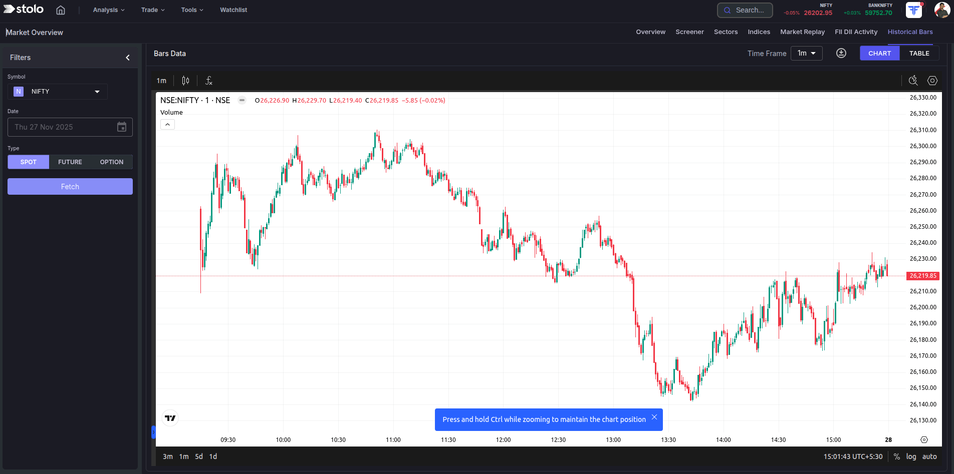 Historical Bars Data in Stolo