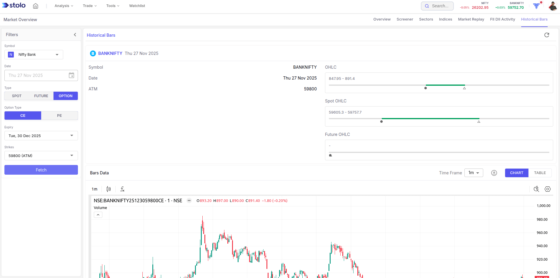 Historical Bars Data in Stolo