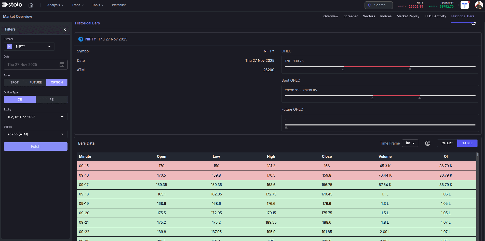 Historical Bars Data dark mode in Stolo