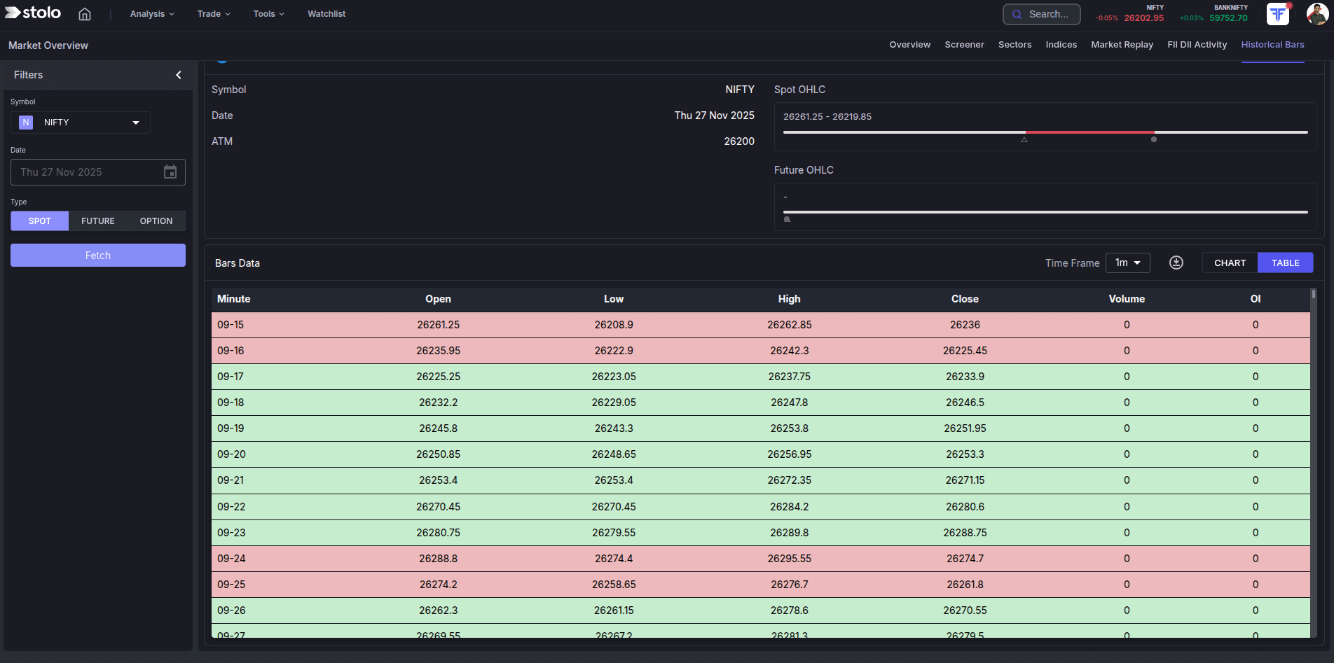 Historical Bars Data dark mode in Stolo