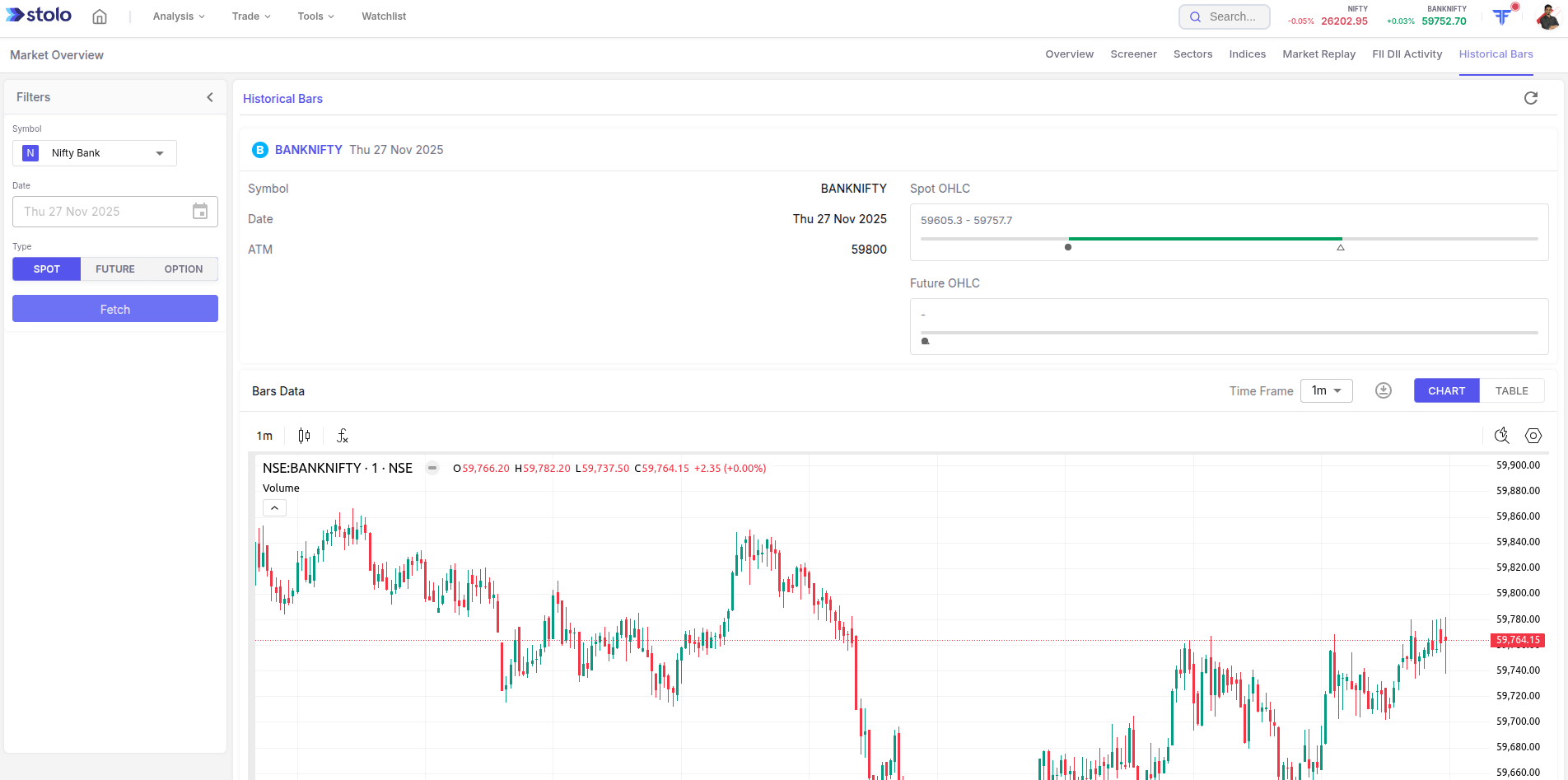 Historical Bars Data in Stolo