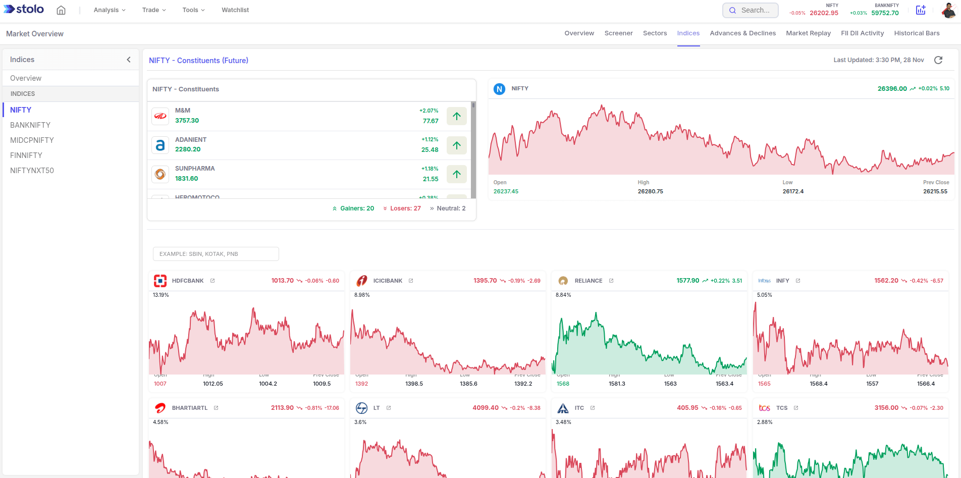 Index Analysis in Stolo