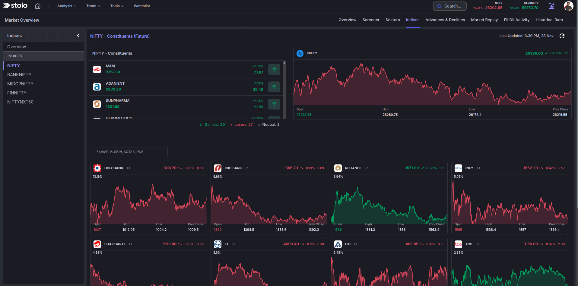 Index Analysis dark mode in Stolo