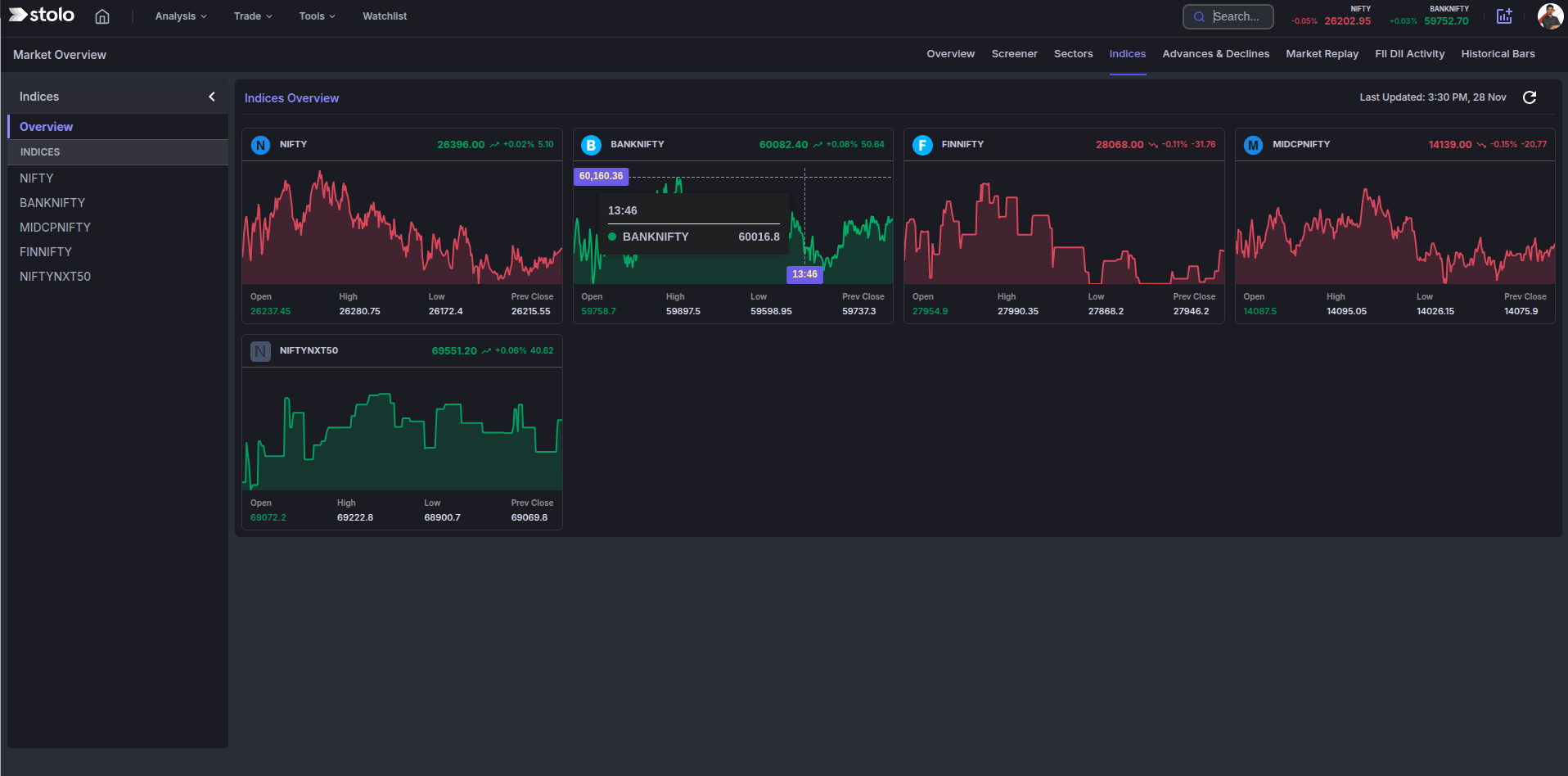 Index Analysis dark mode in Stolo
