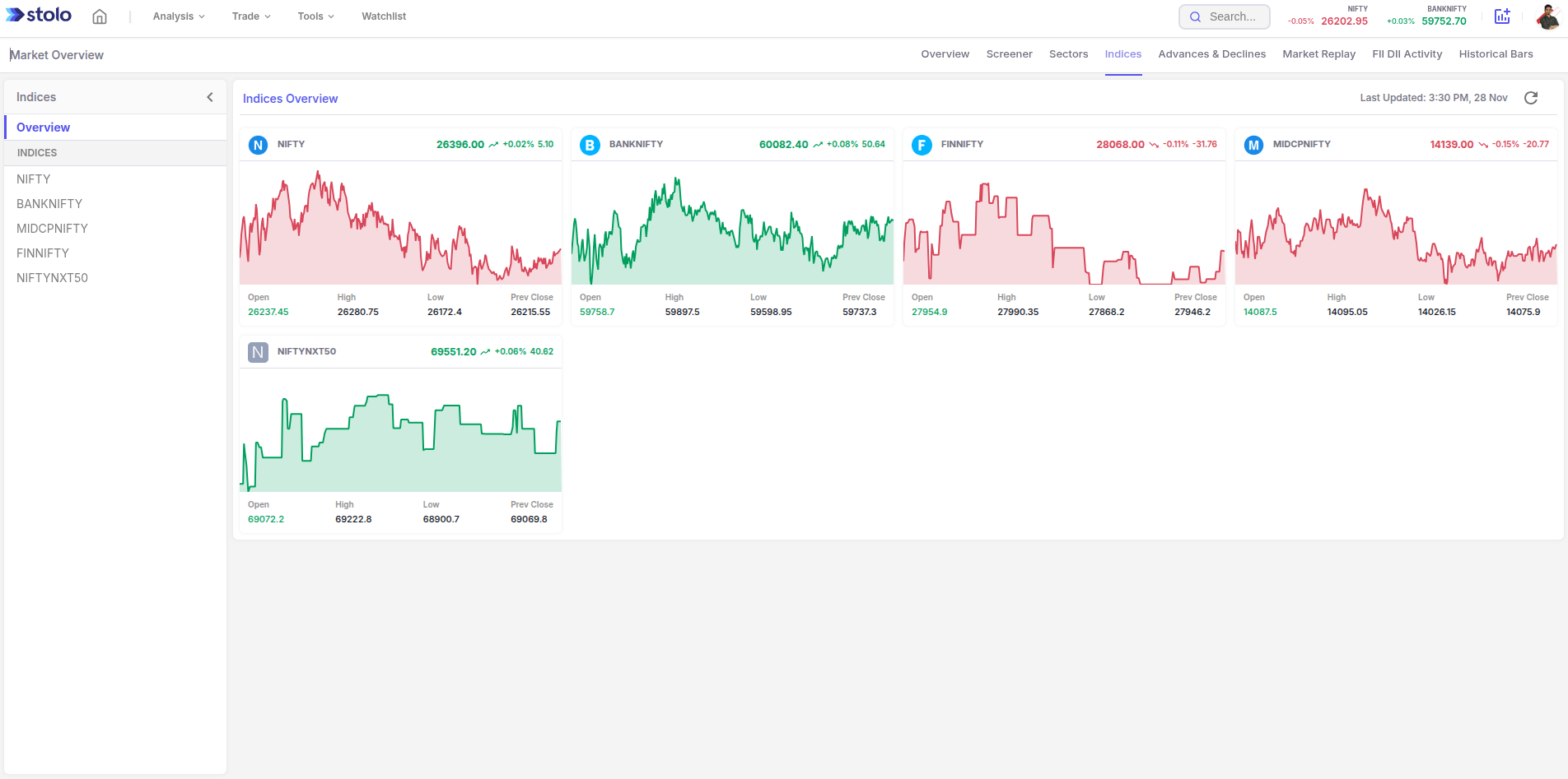 Index Analysis in Stolo