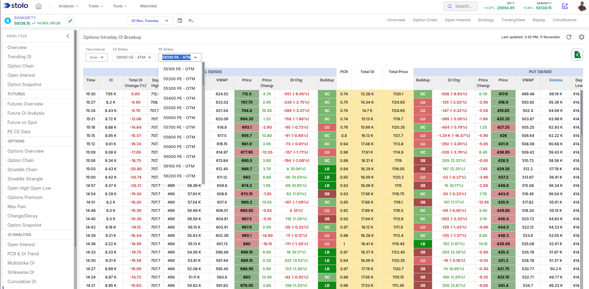 Intraday OI Breakup in Stolo