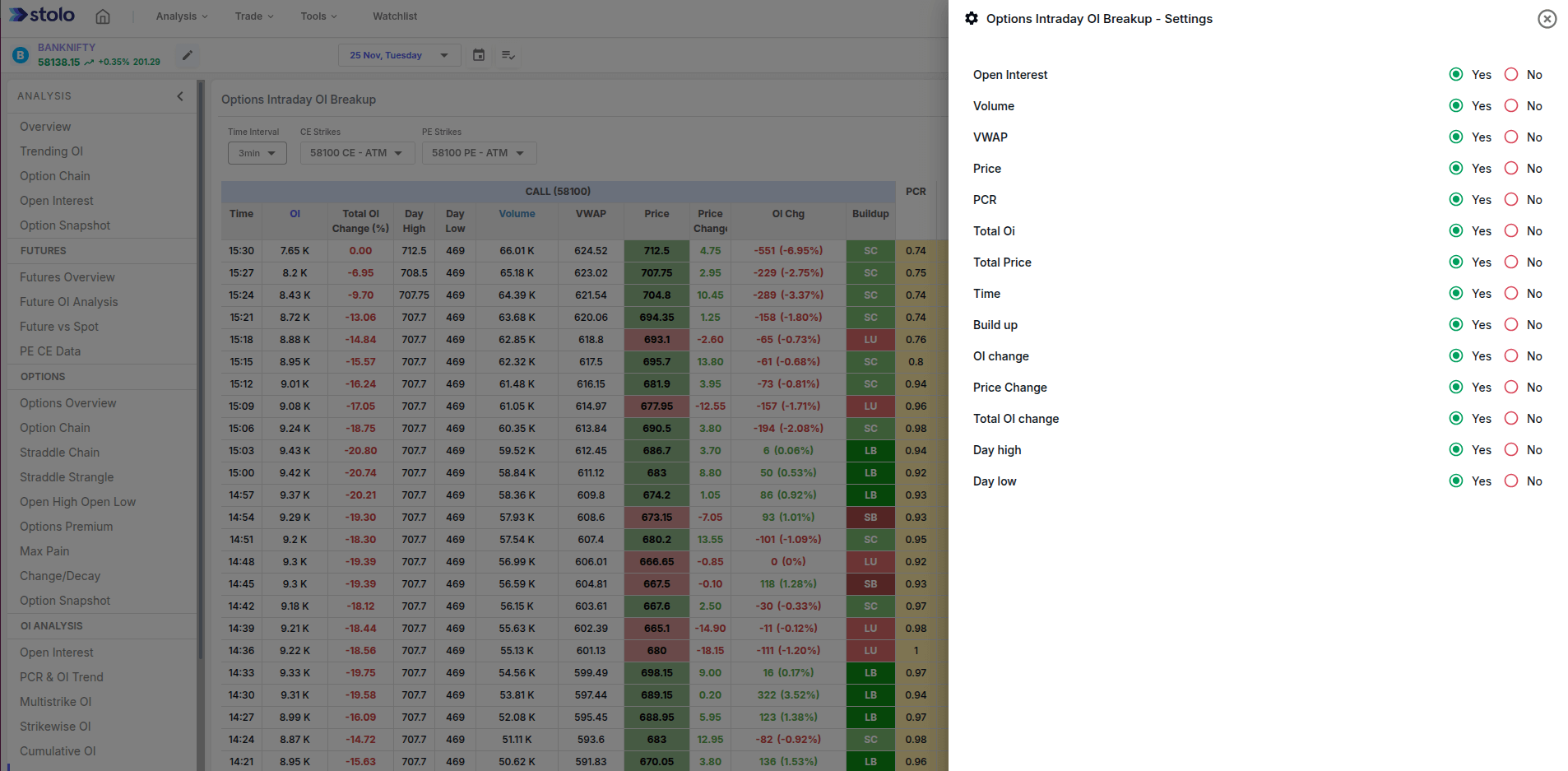 Intraday OI Breakup in Stolo