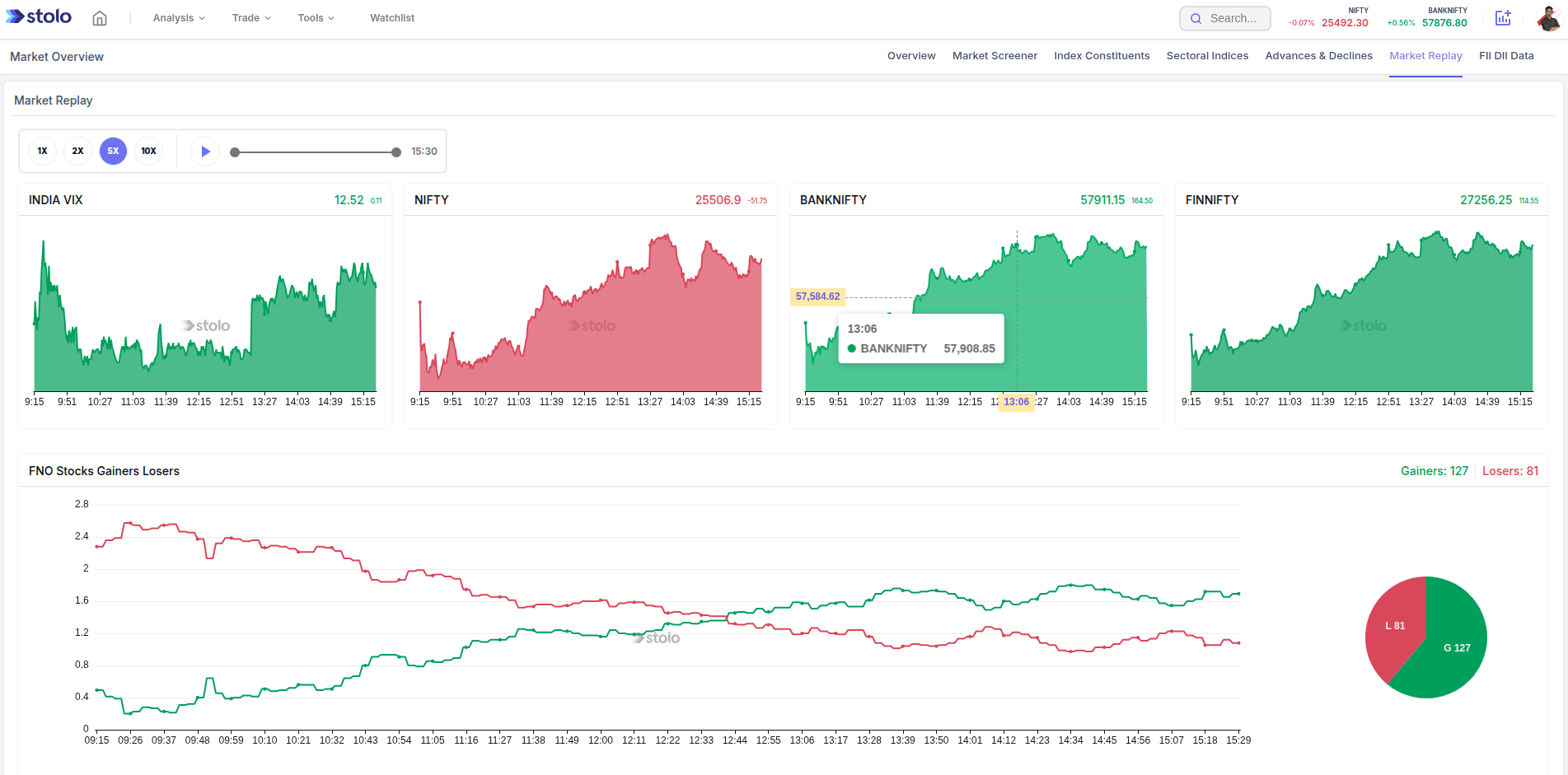 Market Replay in Stolo