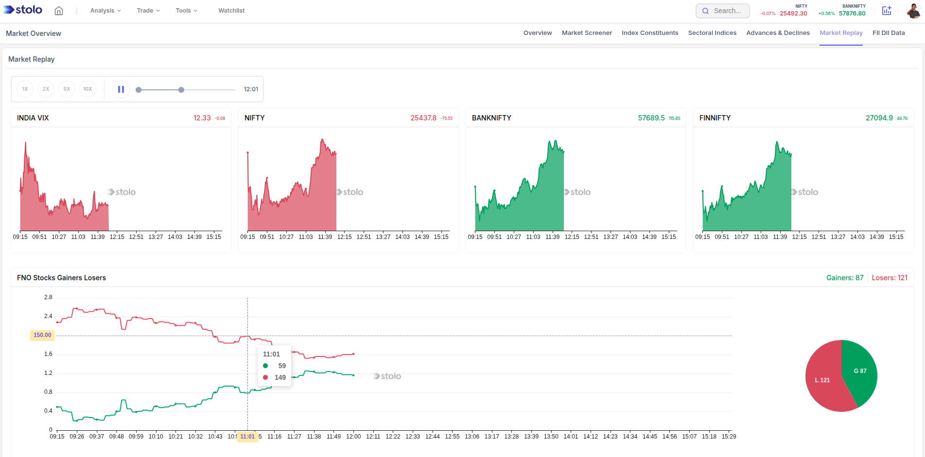Market Replay in Stolo