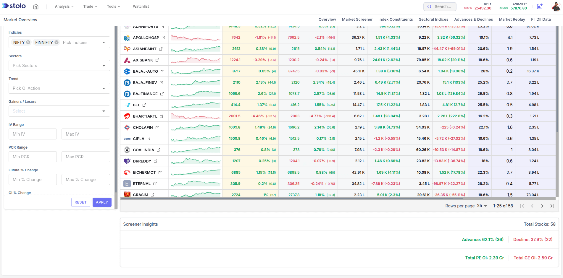 Market Screener in Stolo