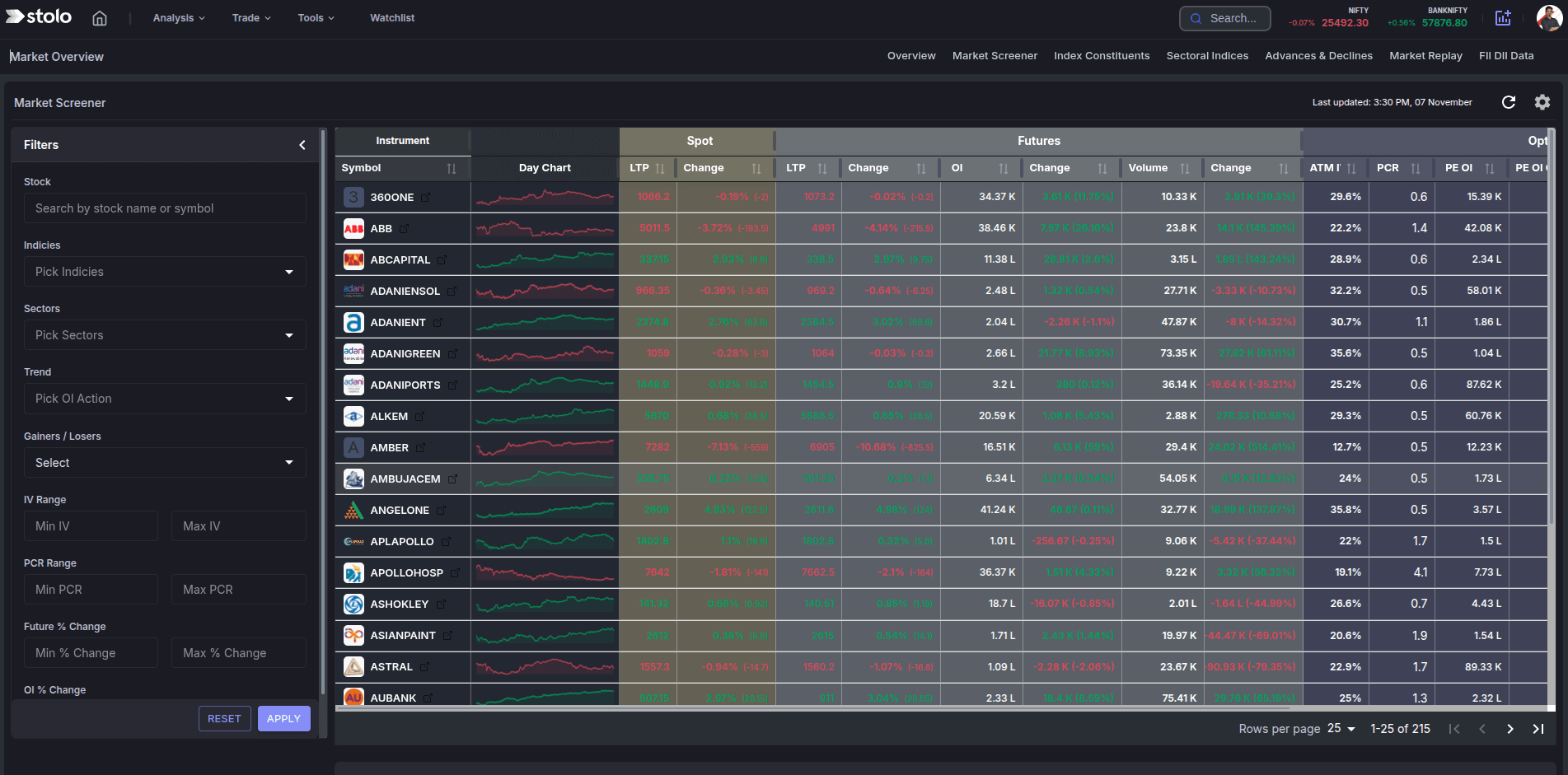 Market Screener dark mode in Stolo