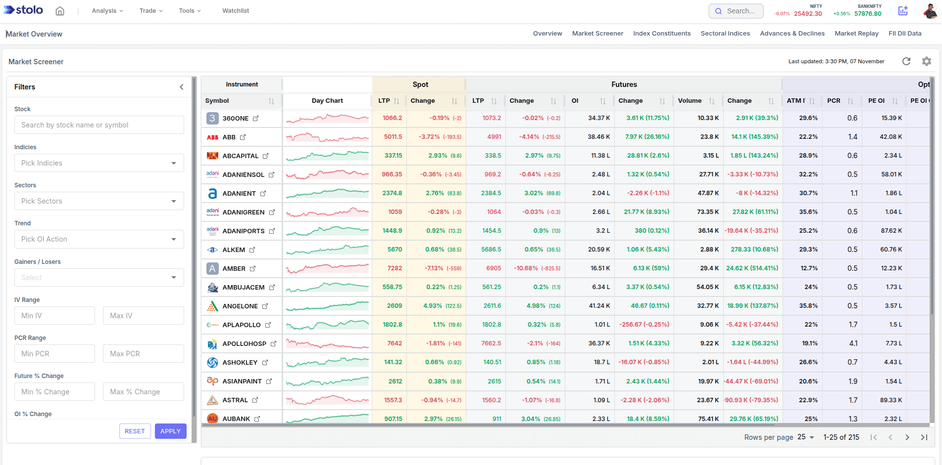 Market Screener in Stolo