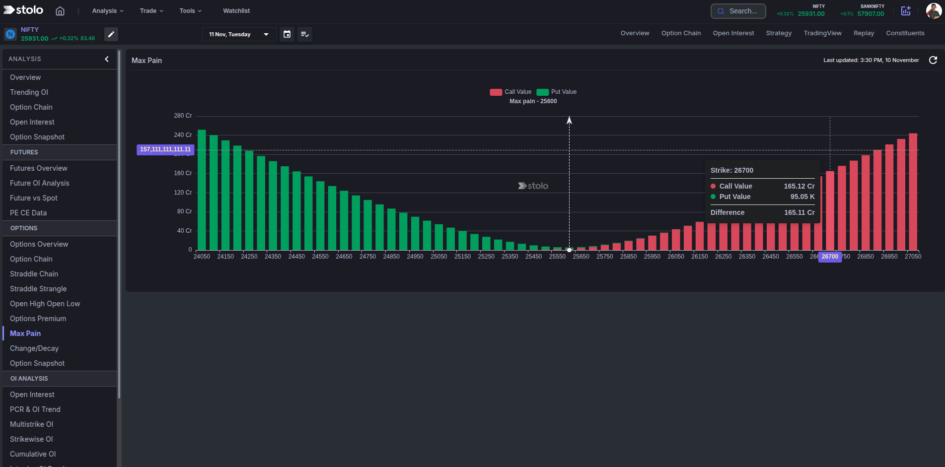 Max Pain dark mode in Stolo