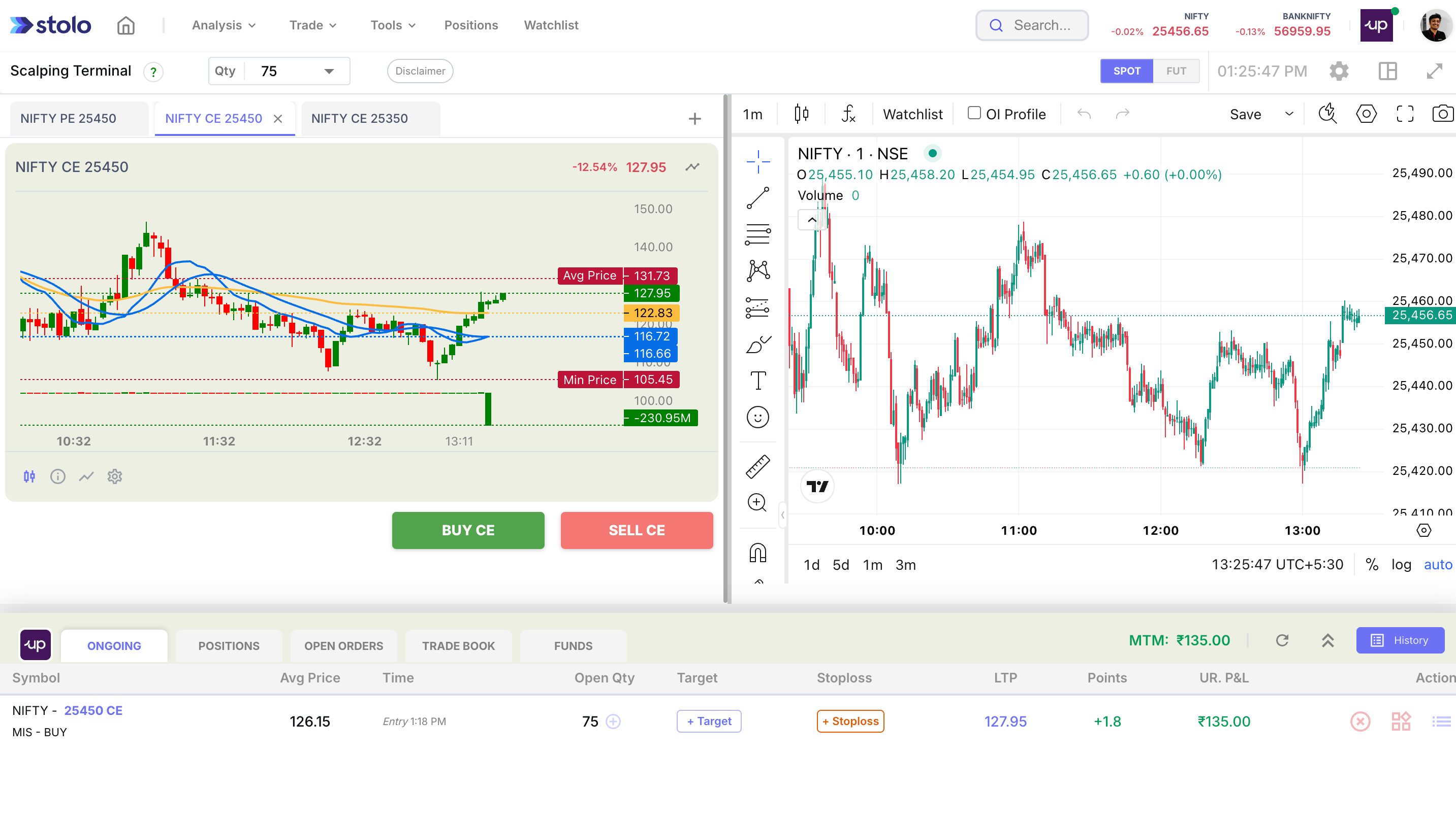 Stolo Multiple Options Tradingview Chart Terminal