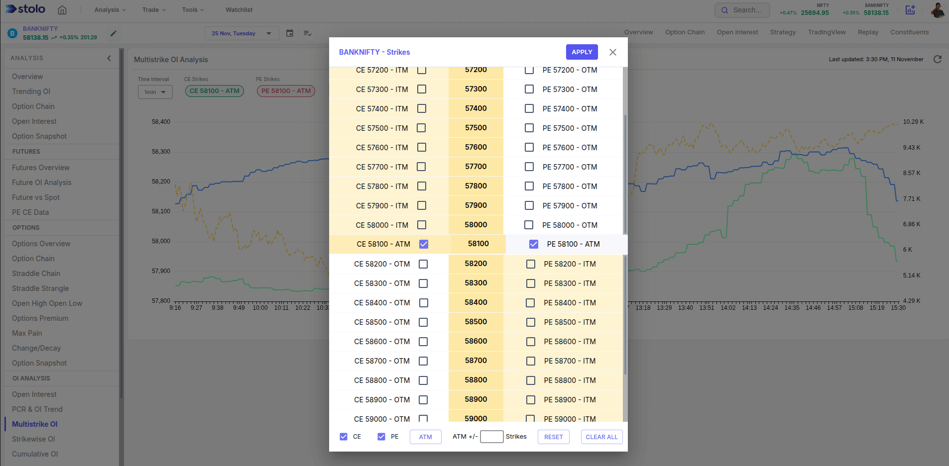 Multistrike OI Analysis in Stolo
