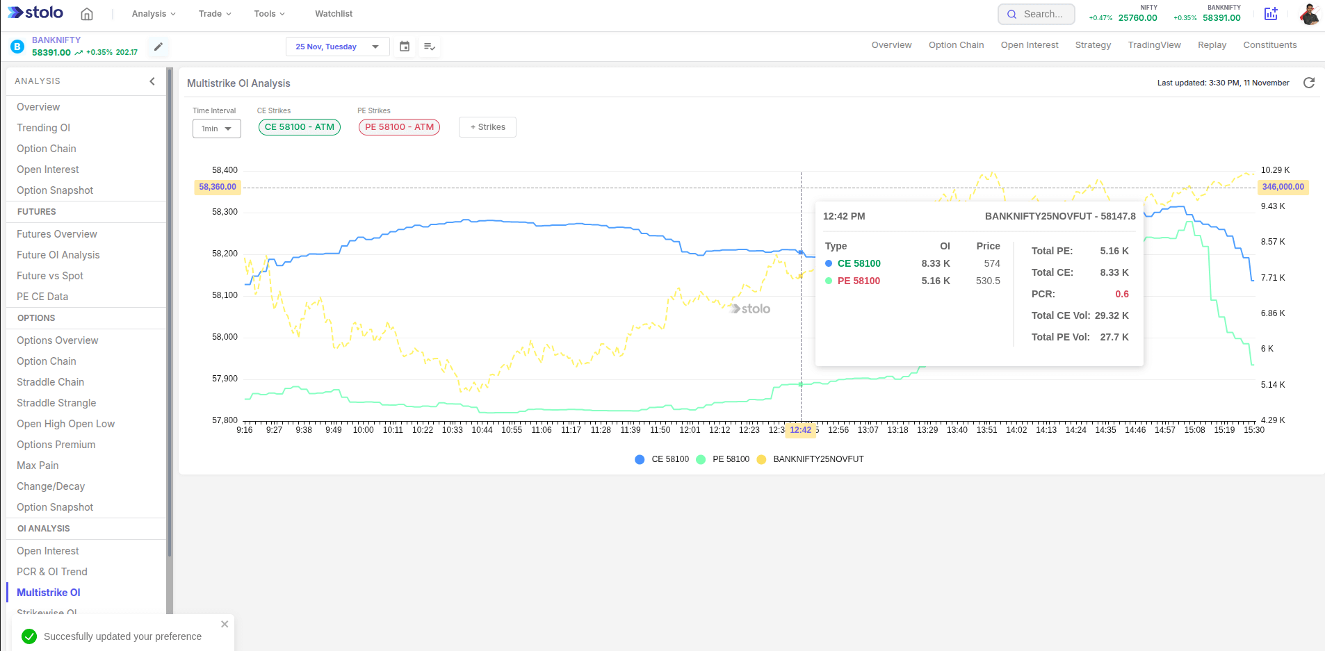 Multistrike OI Analysis in Stolo