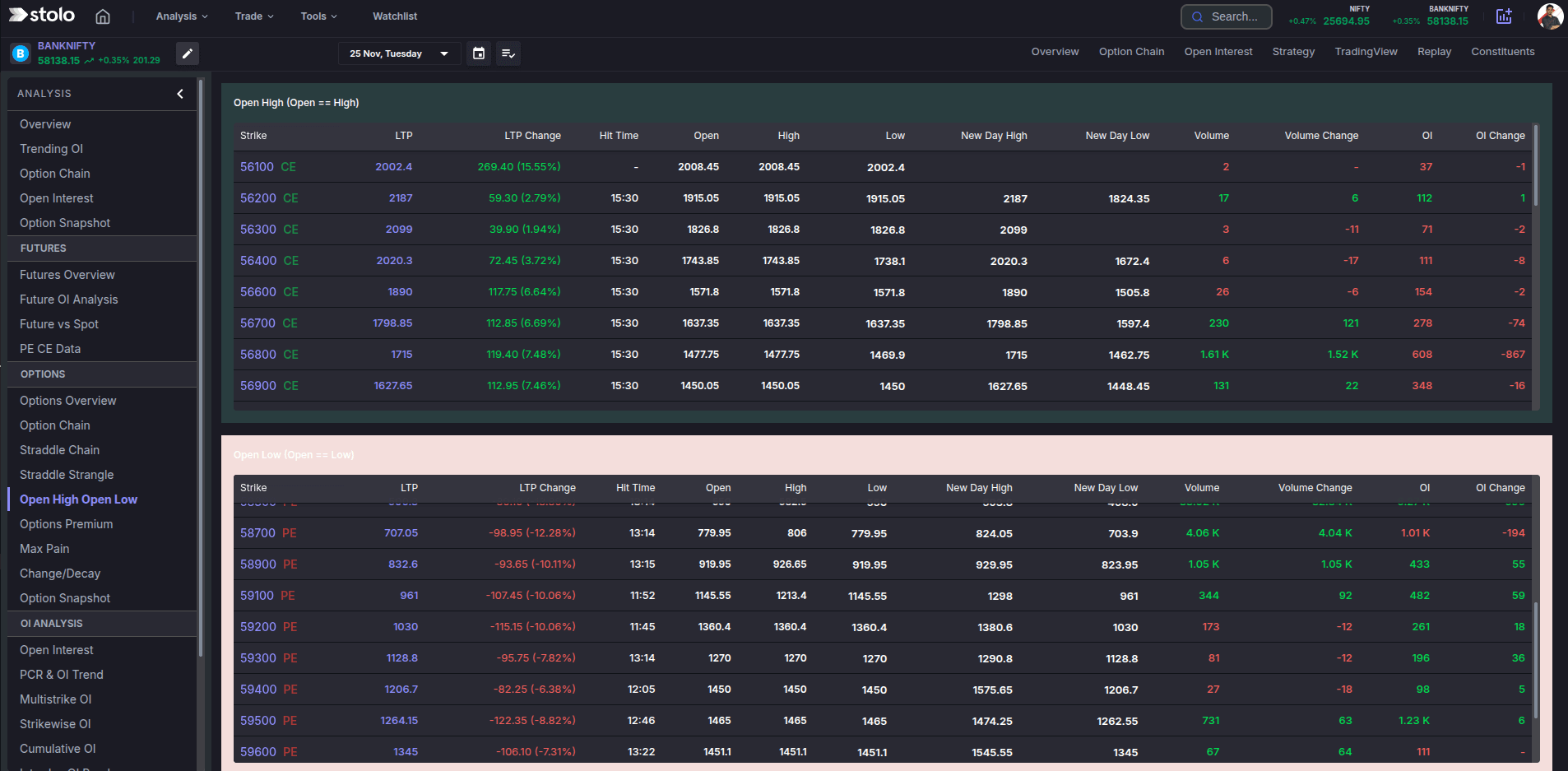 Open High Open Low dark mode in Stolo