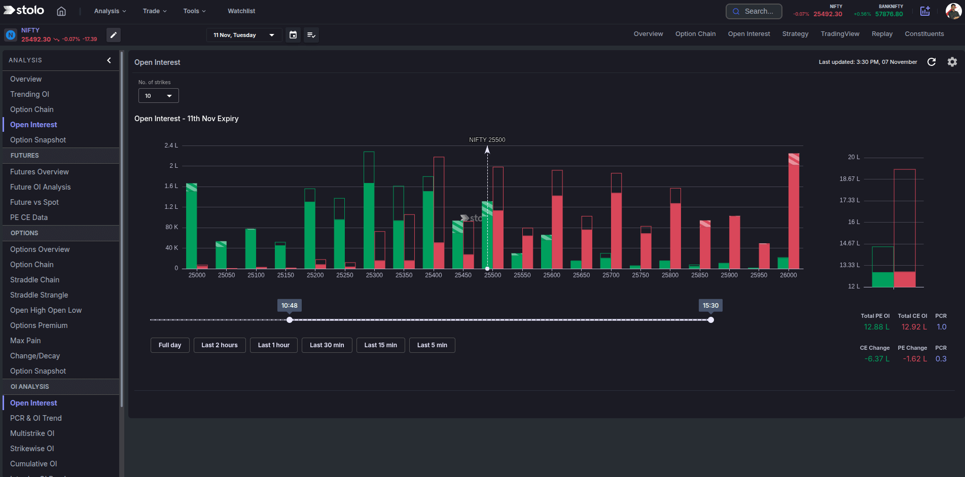 Open Interest dark mode in Stolo