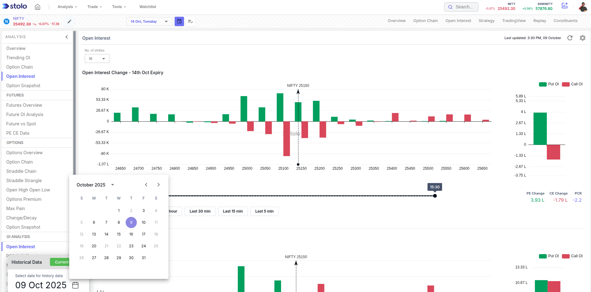 Open Interest history in Stolo