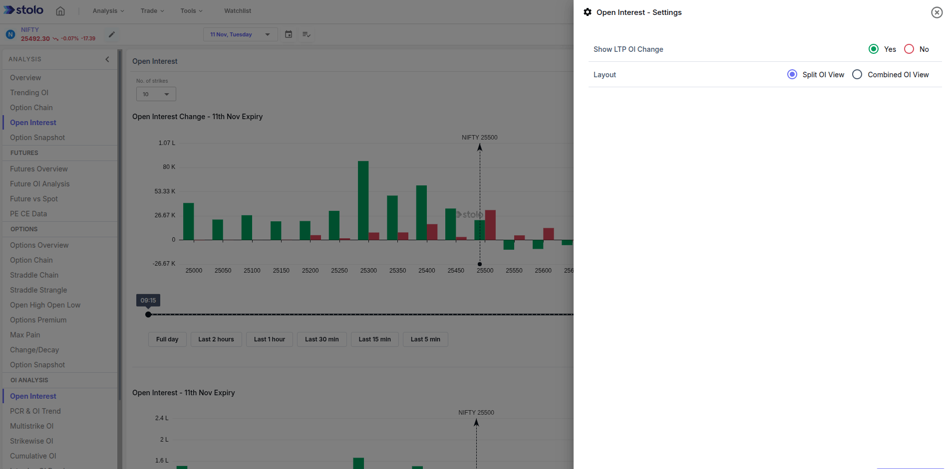Open Interest settings in Stolo