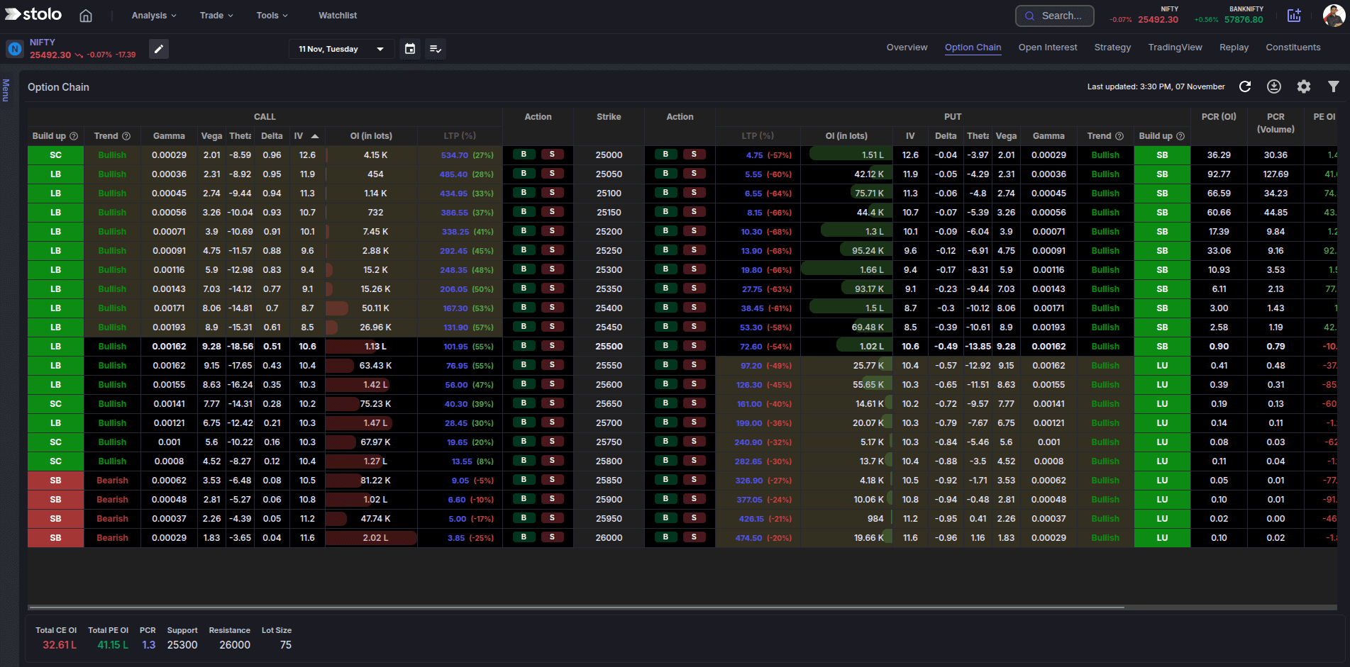 Option Chain dark mode in Stolo
