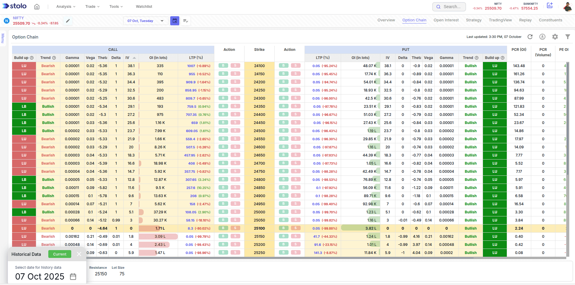 Historical option Chain in Stolo