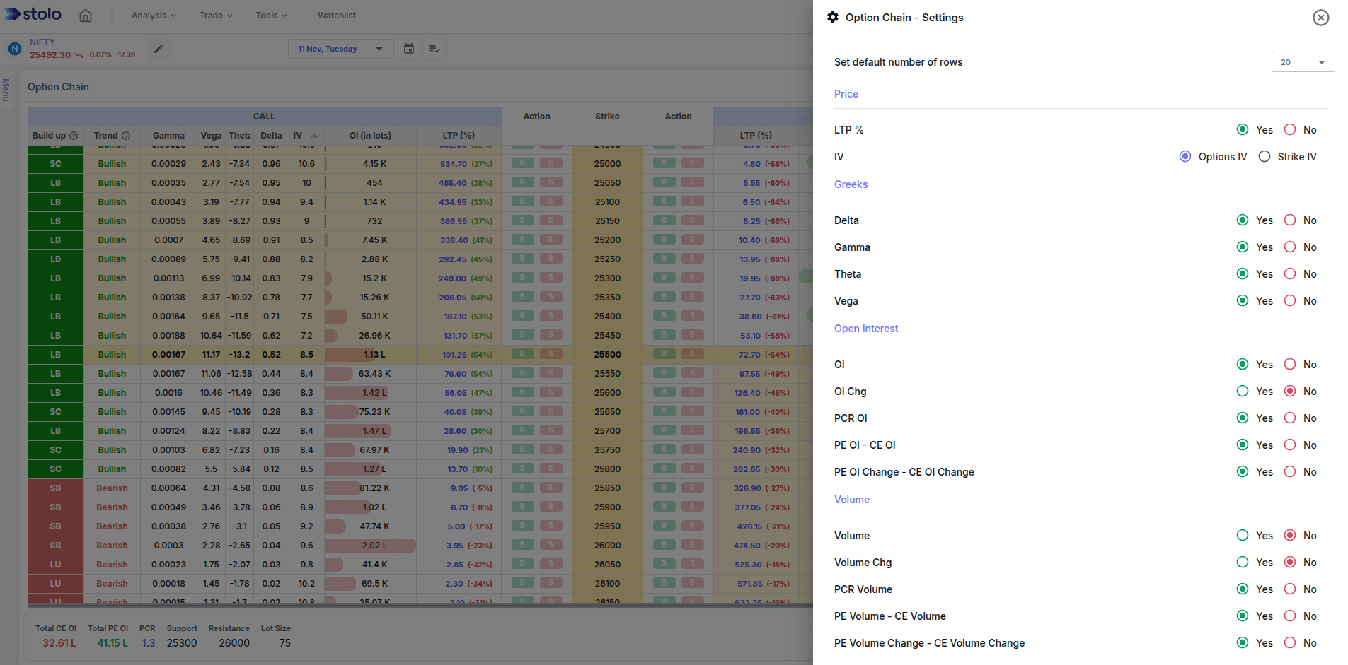 Historical option Chain in Stolo