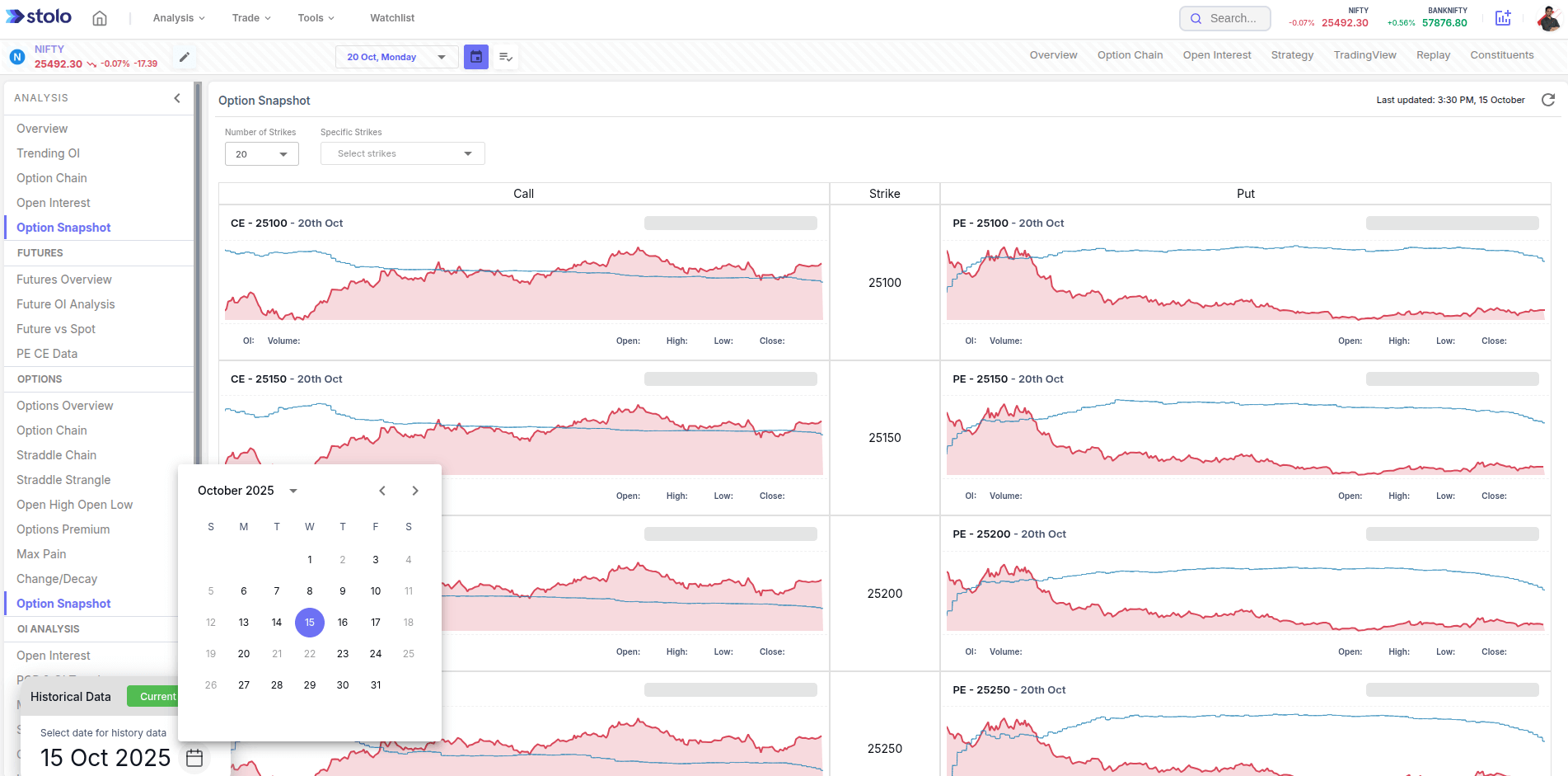 Option Snapshot history in Stolo