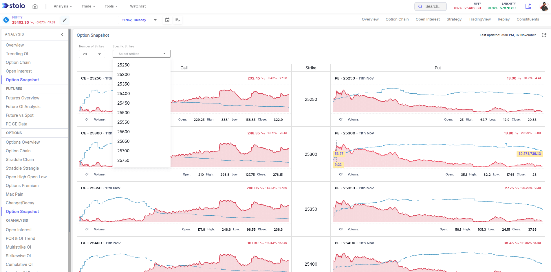 Option Snapshot in Stolo