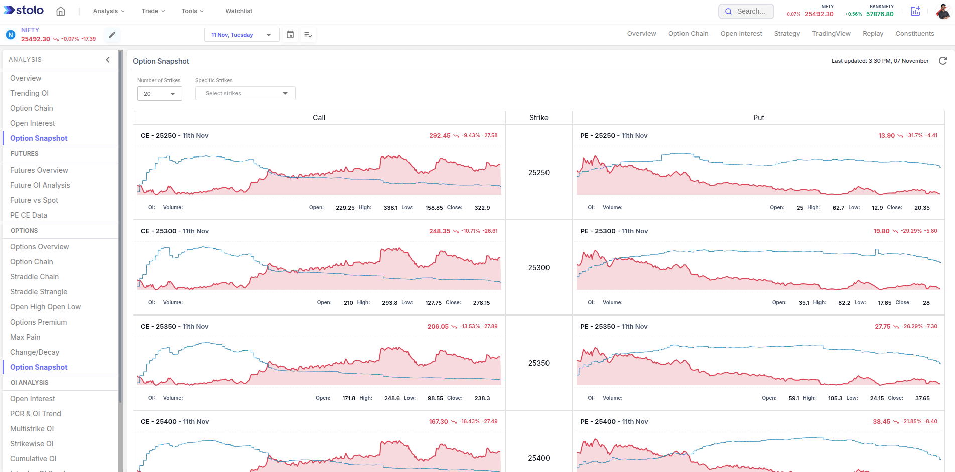 Option Snapshot in Stolo