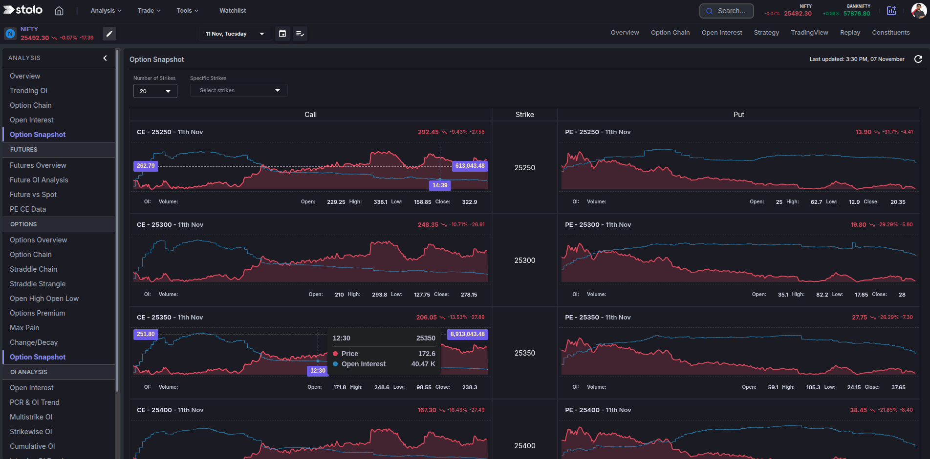 Option Snapshot in Dark Mode in Stolo