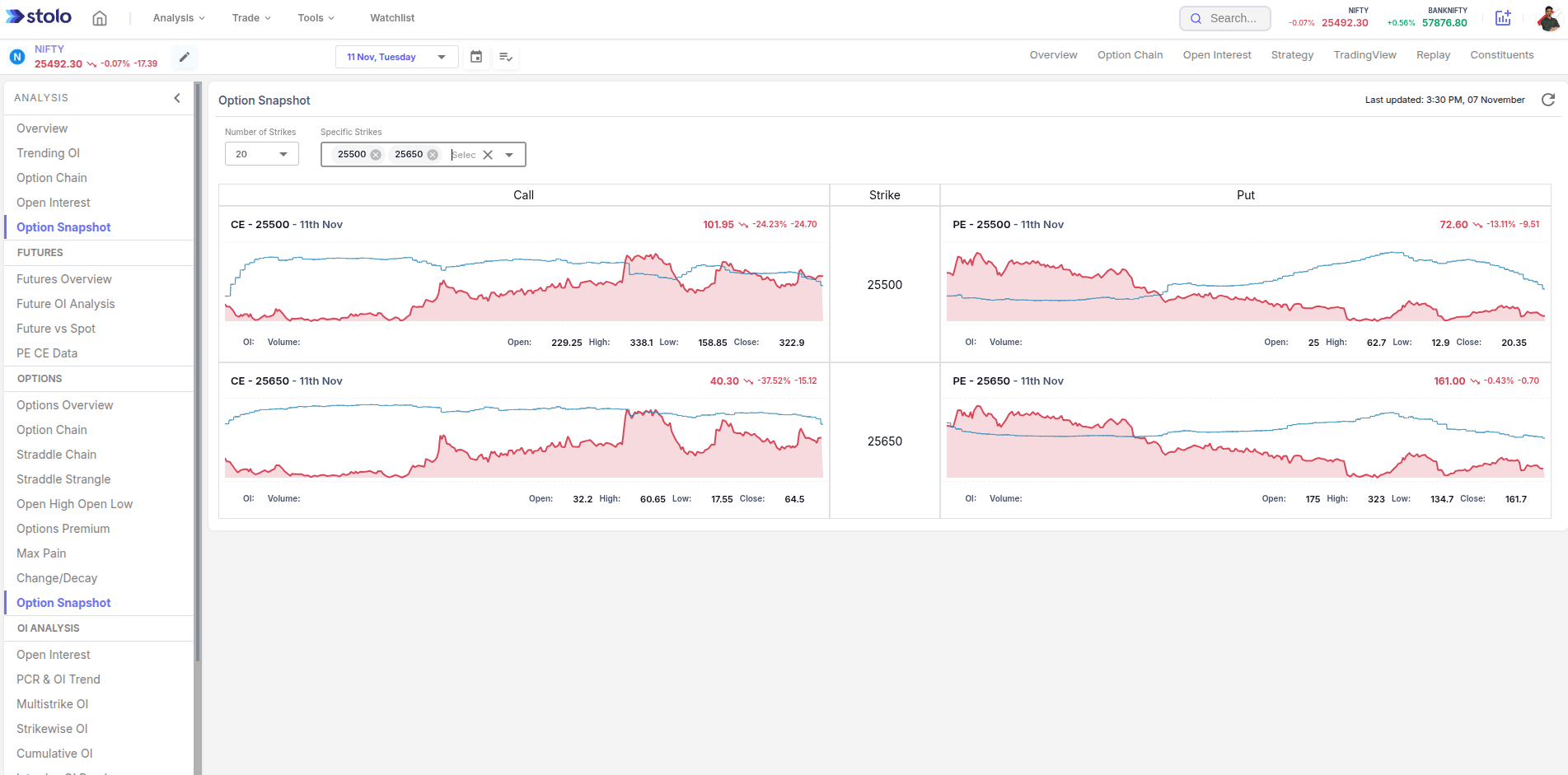Option Snapshot in Stolo