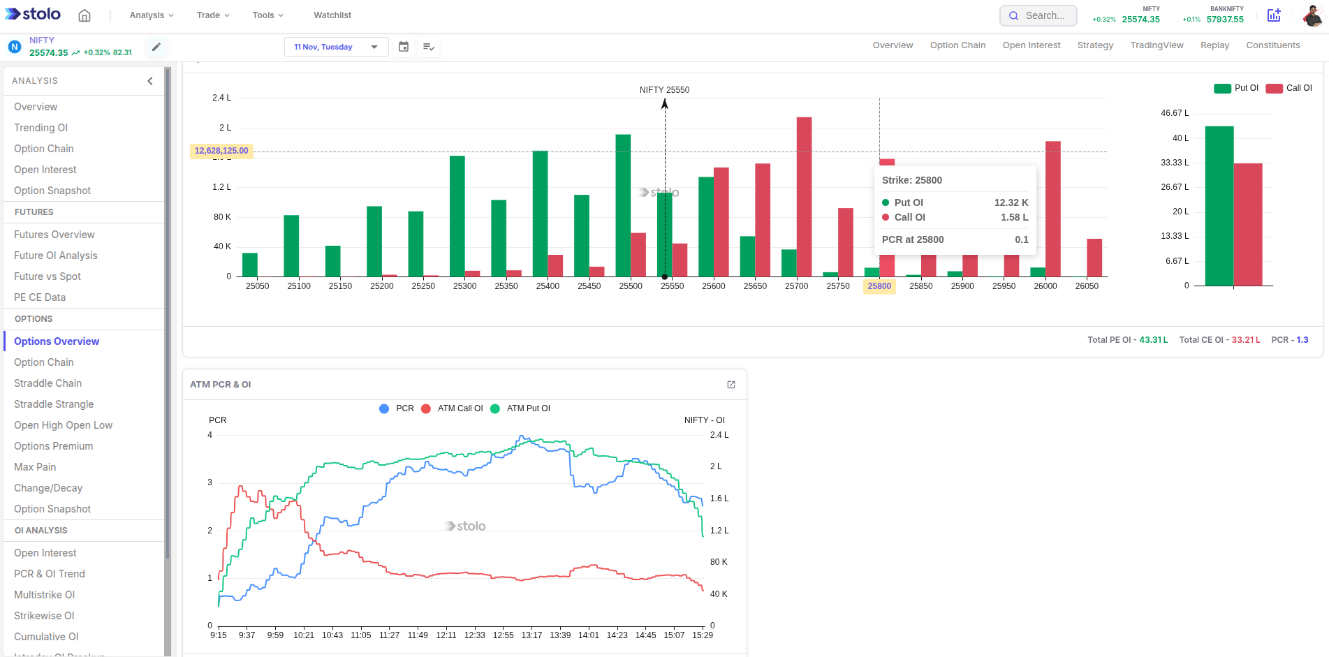 Options Overview in Stolo