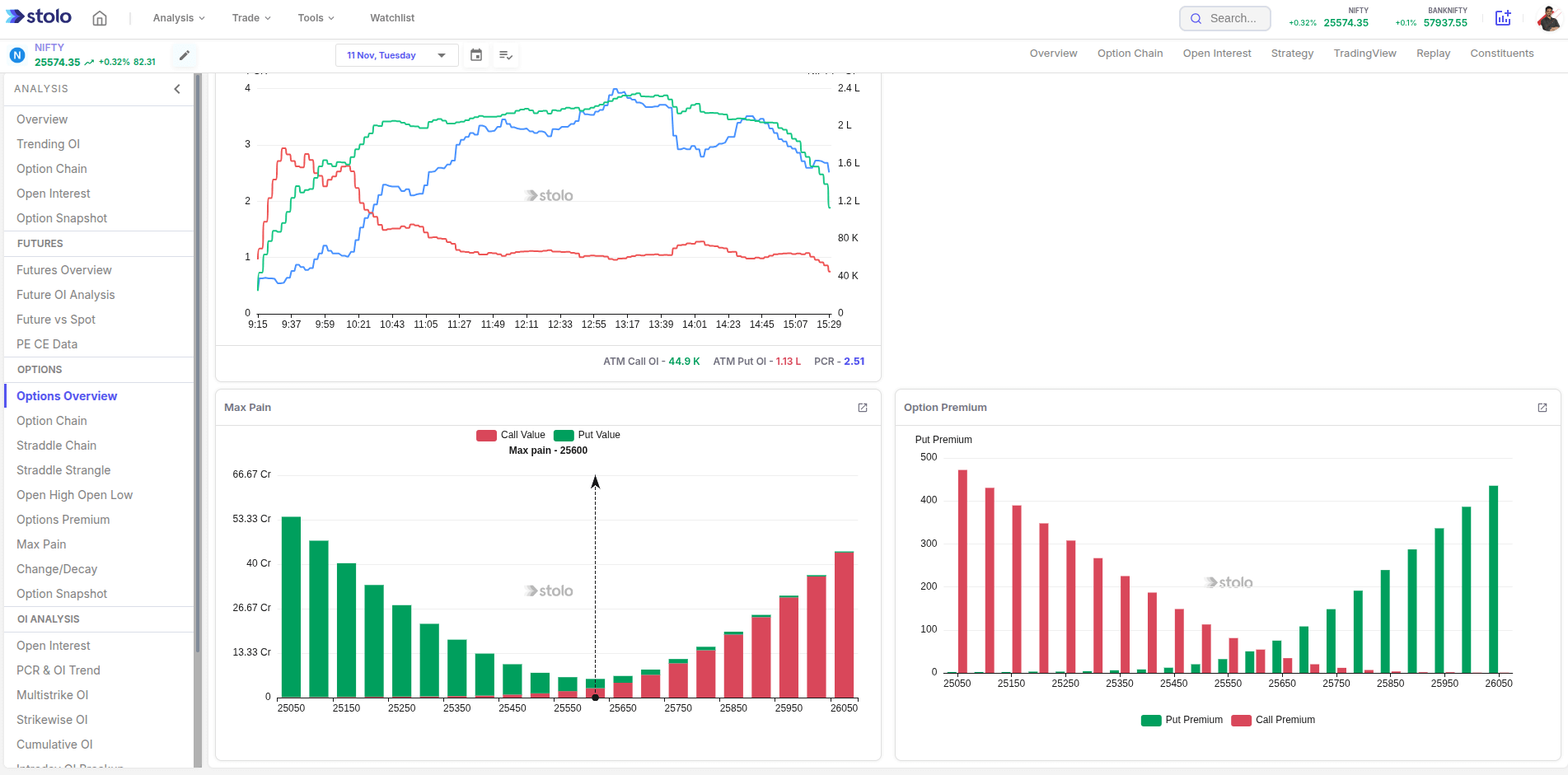 Options Overview in Stolo
