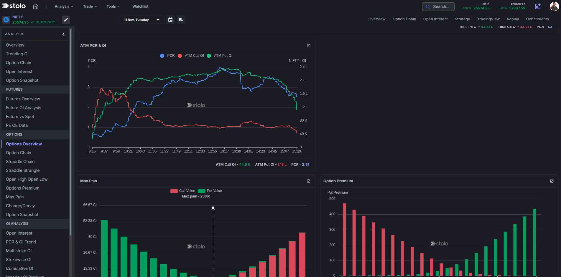 Options Overview dark mode in Stolo
