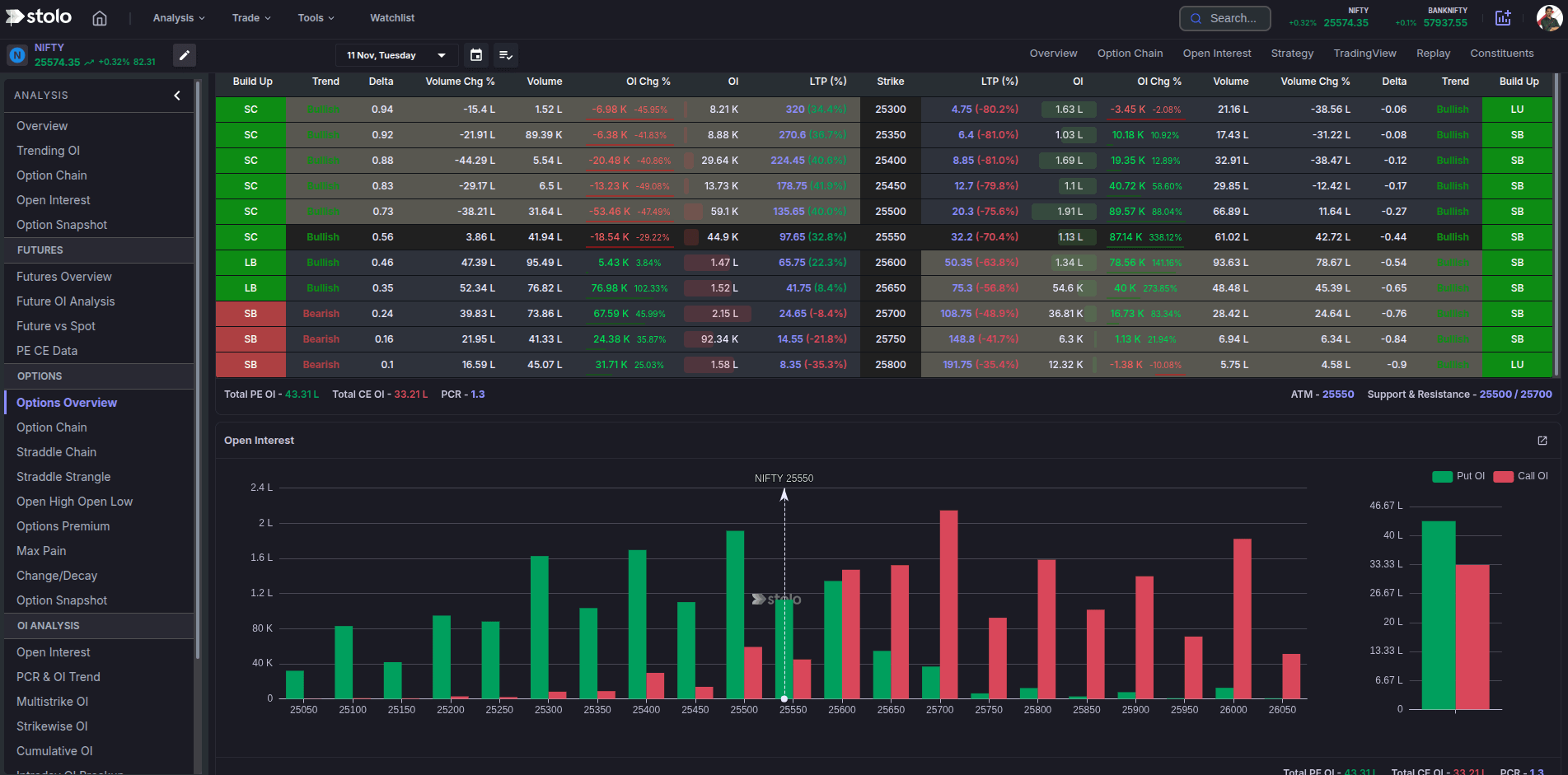 Options Overview dark mode in Stolo